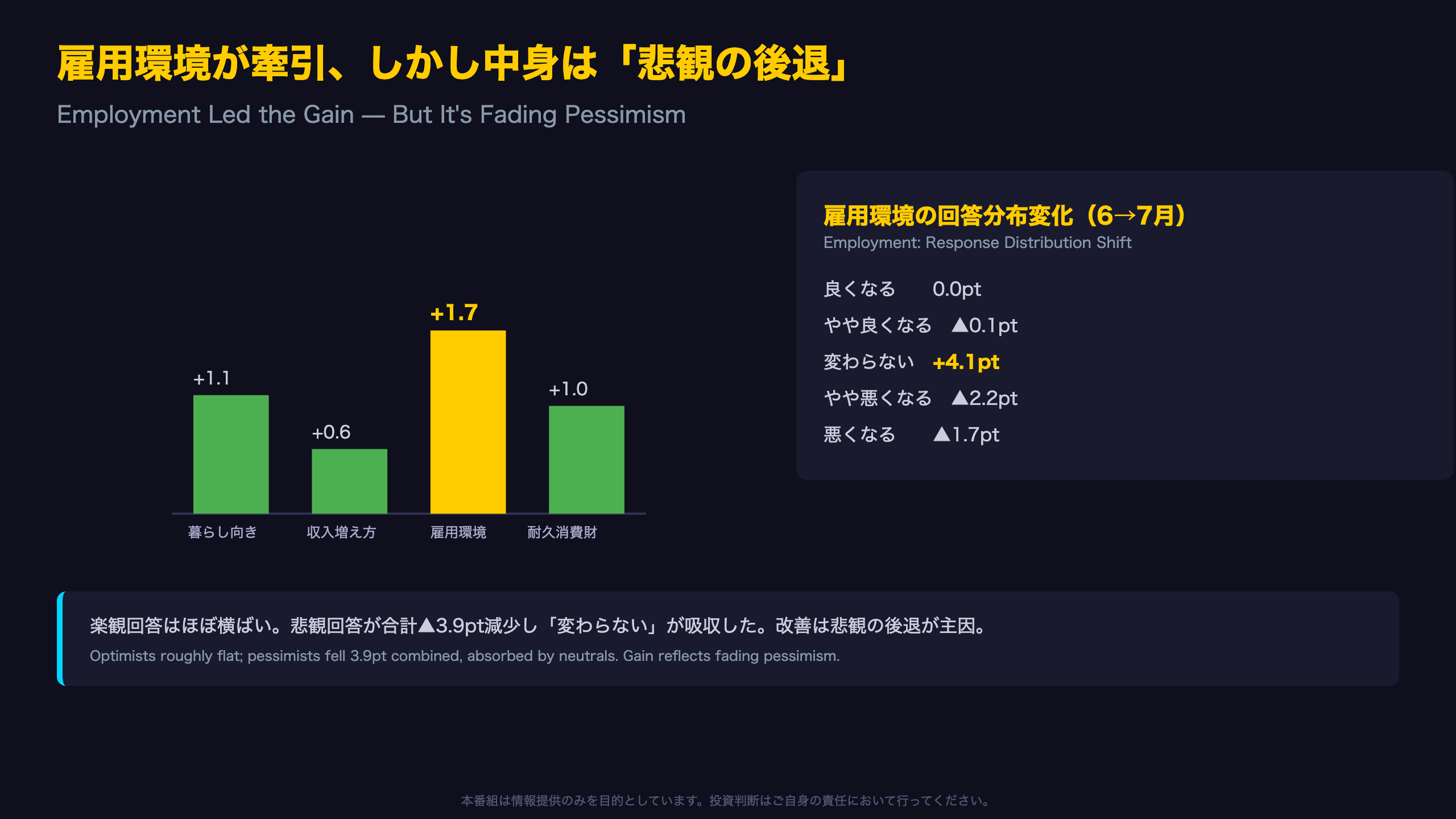構成指標の分解：雇用環境が牽引