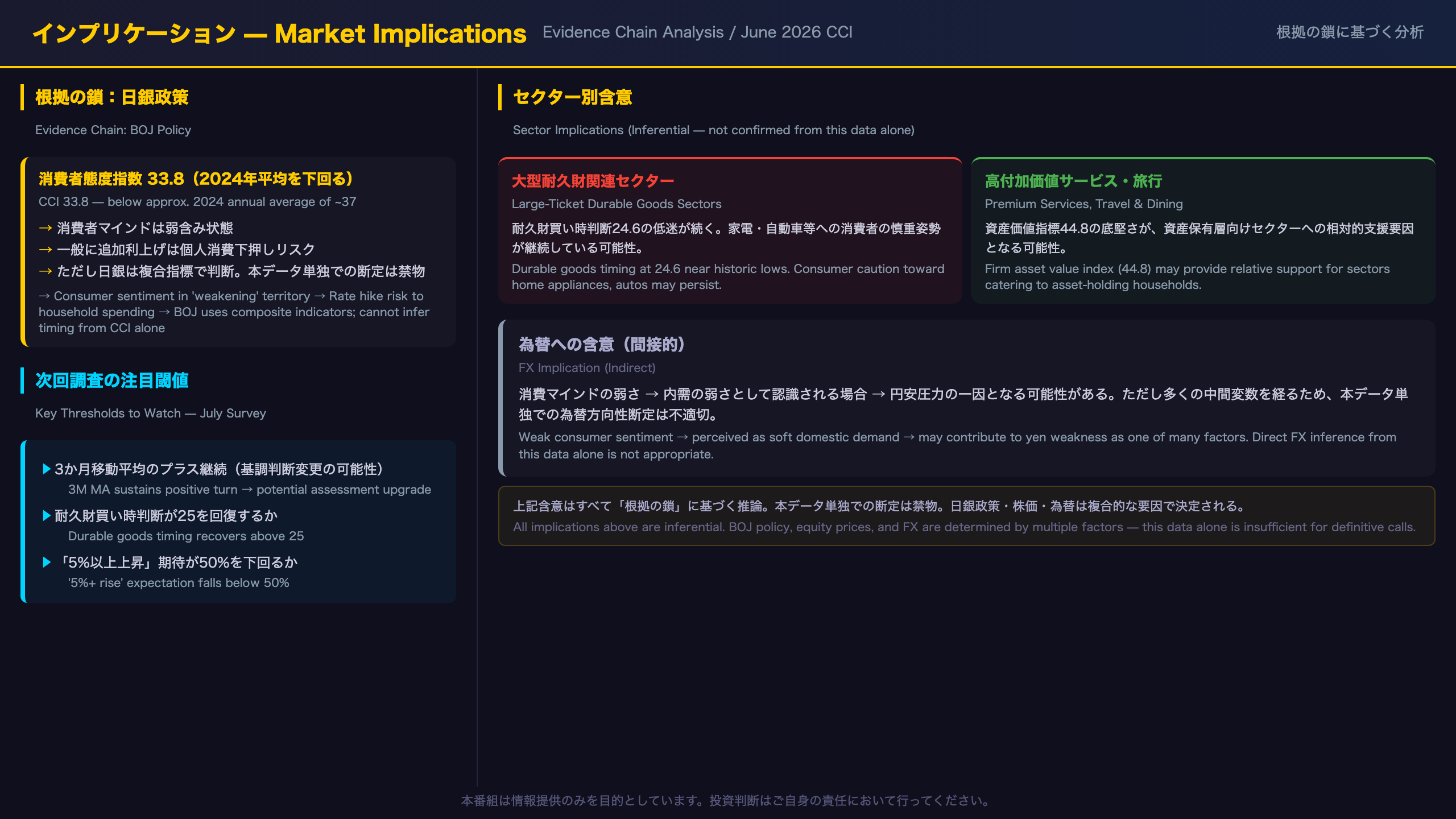 インプリケーション:日銀政策・消費株・為替への示唆