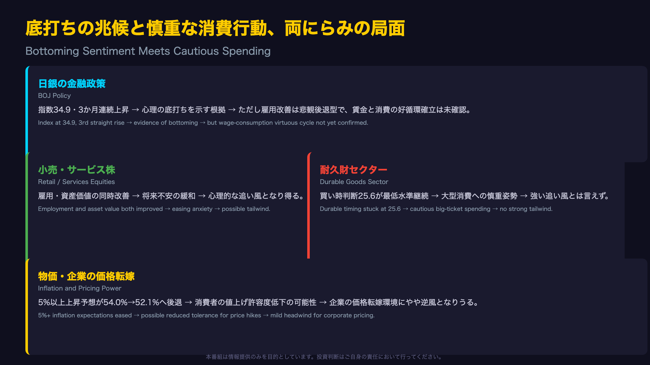 政策・市場へのインプリケーション