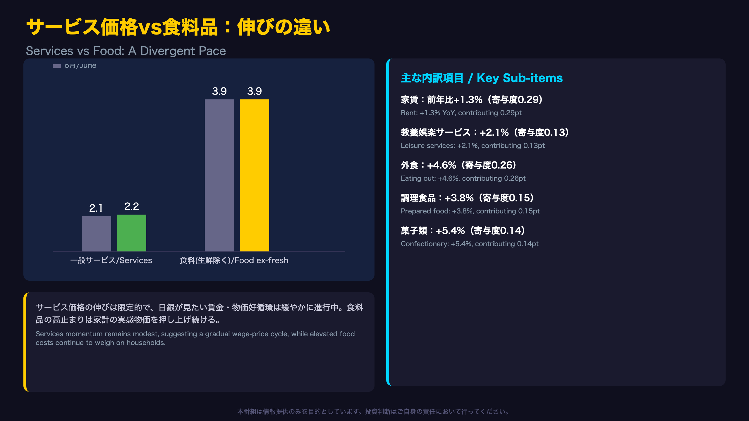 サービス・食料からみる基調インフレの実像