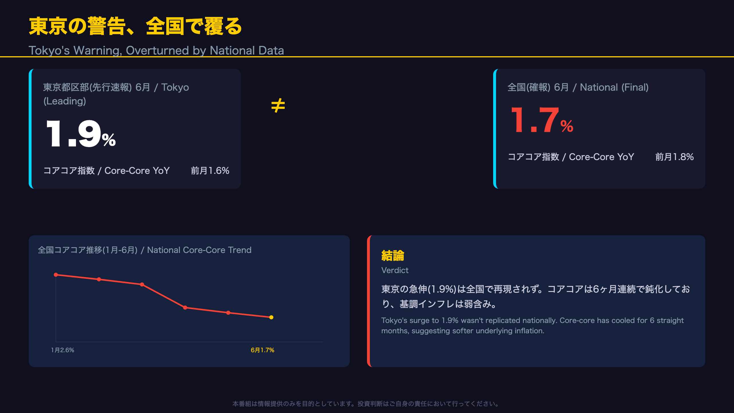 The Ultimate Summary：東京の警告、全国で覆る
