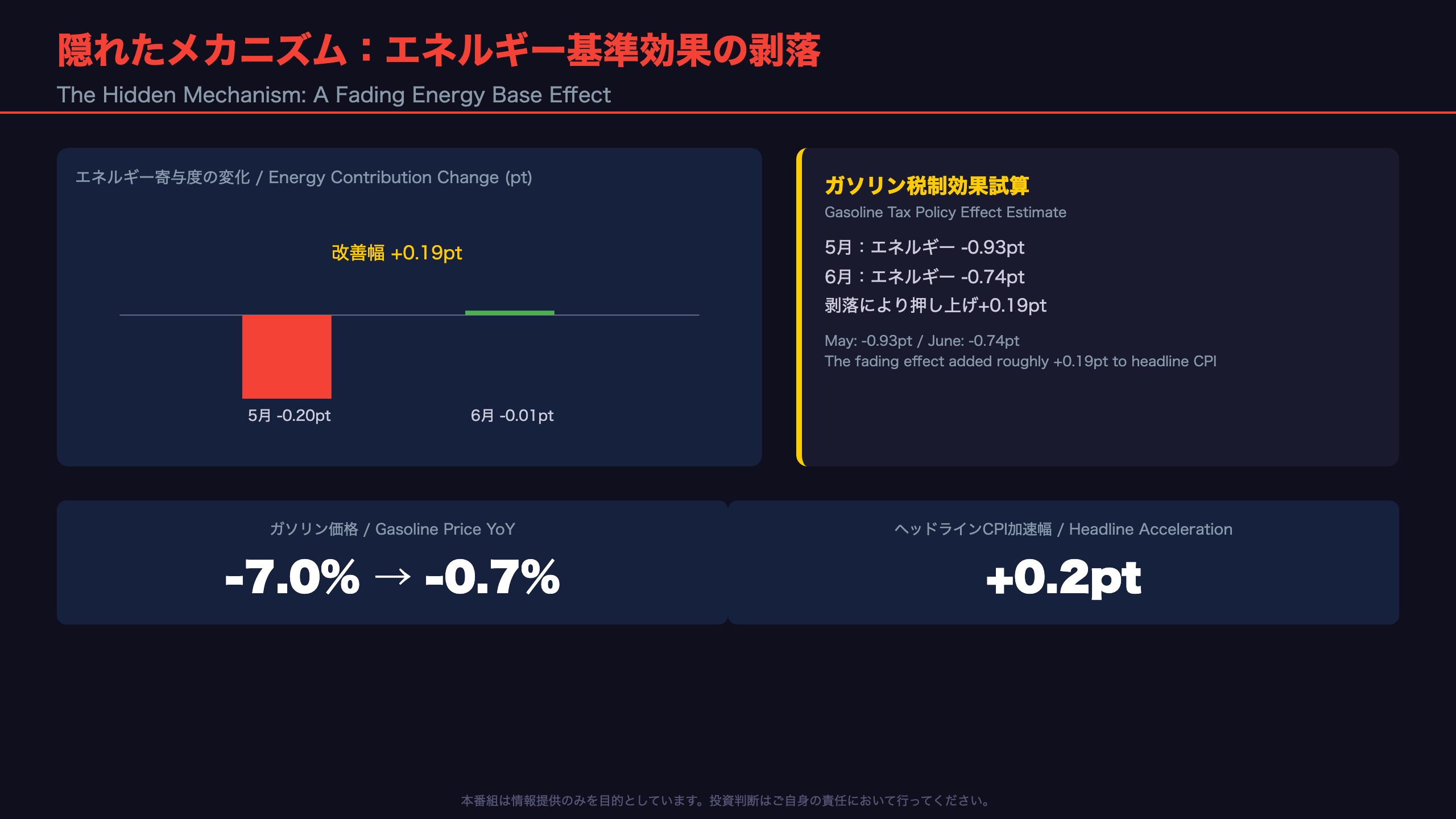 隠れたメカニズム：エネルギー基準効果の剥落