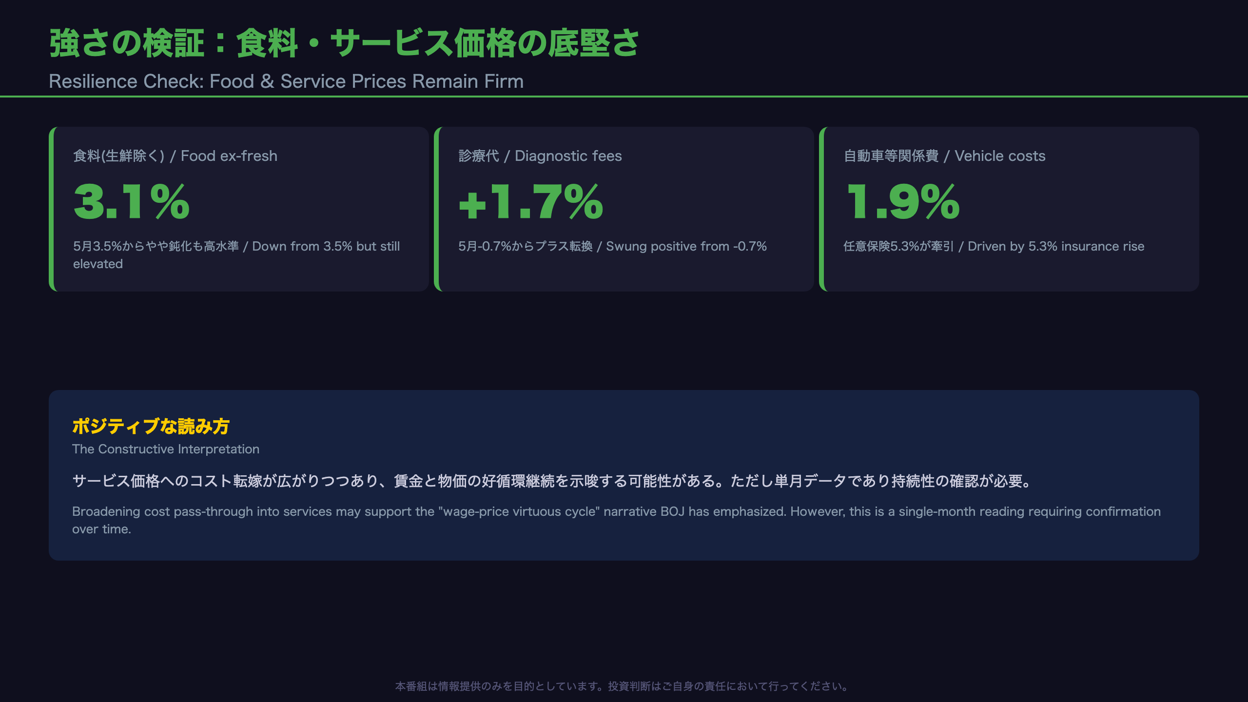 強さの検証：食料・サービス価格の底堅さ