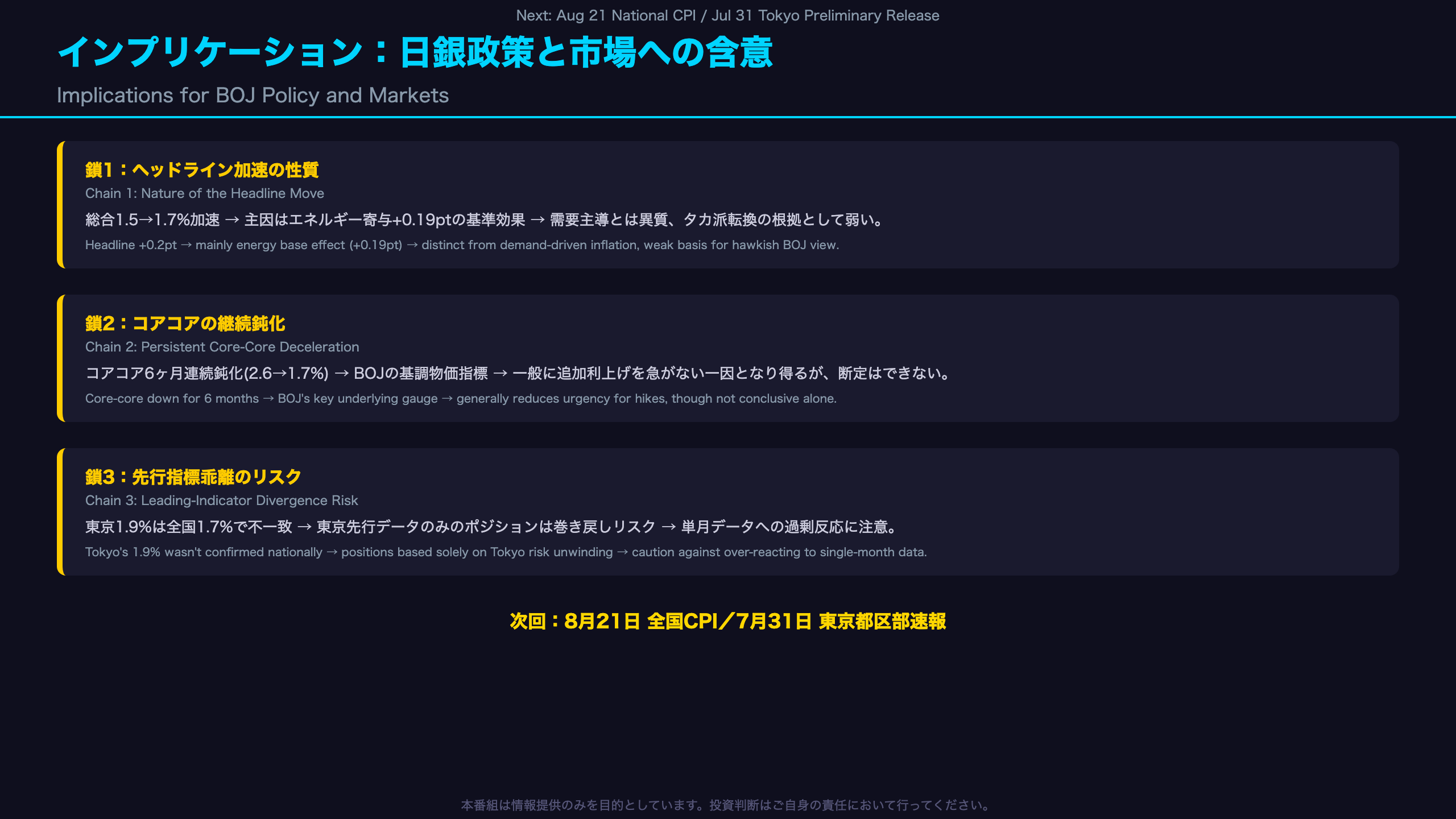 インプリケーション：日銀政策と市場への含意