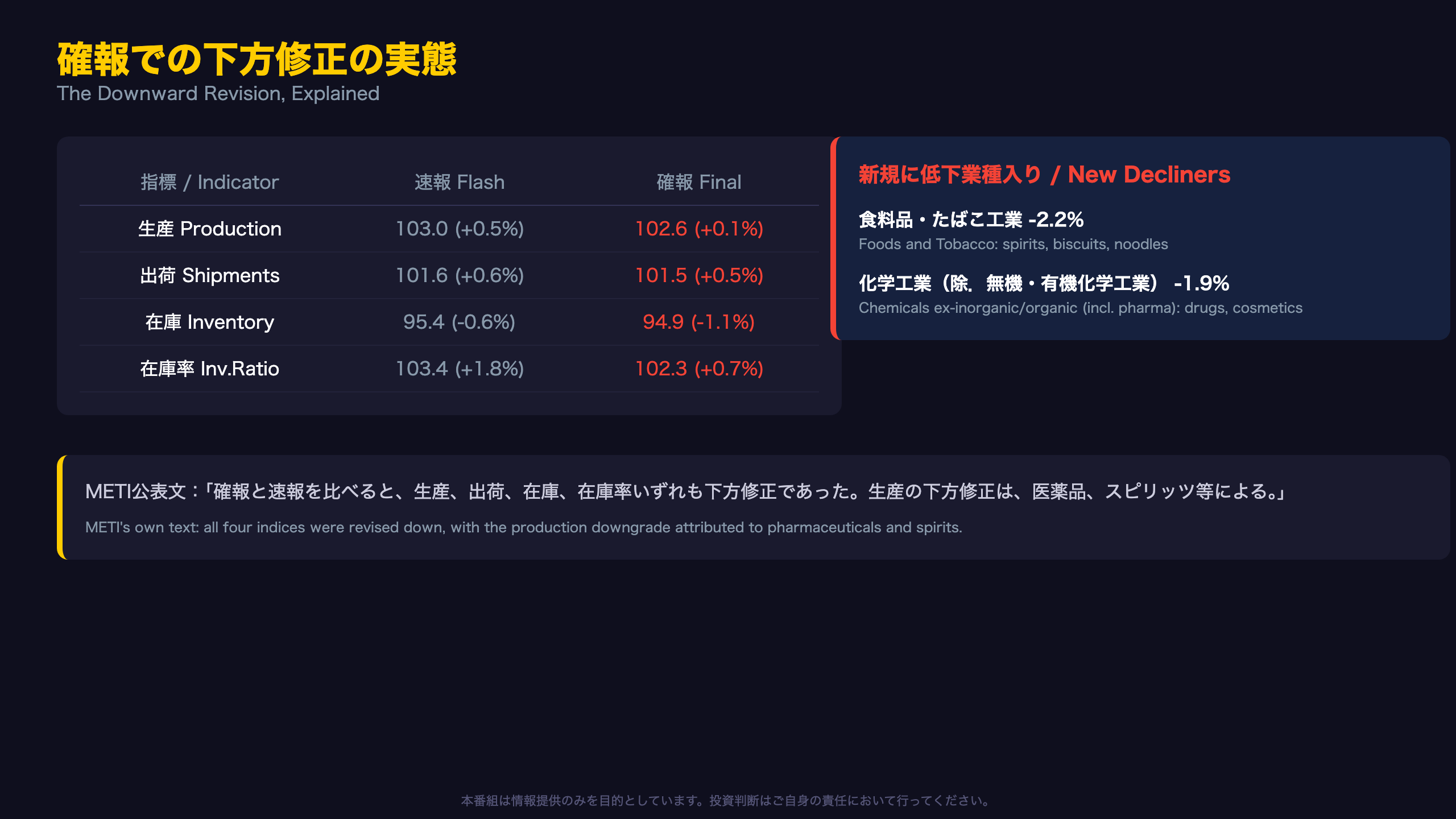 確報での下方修正の実態 / The Downward Revision, Explained
