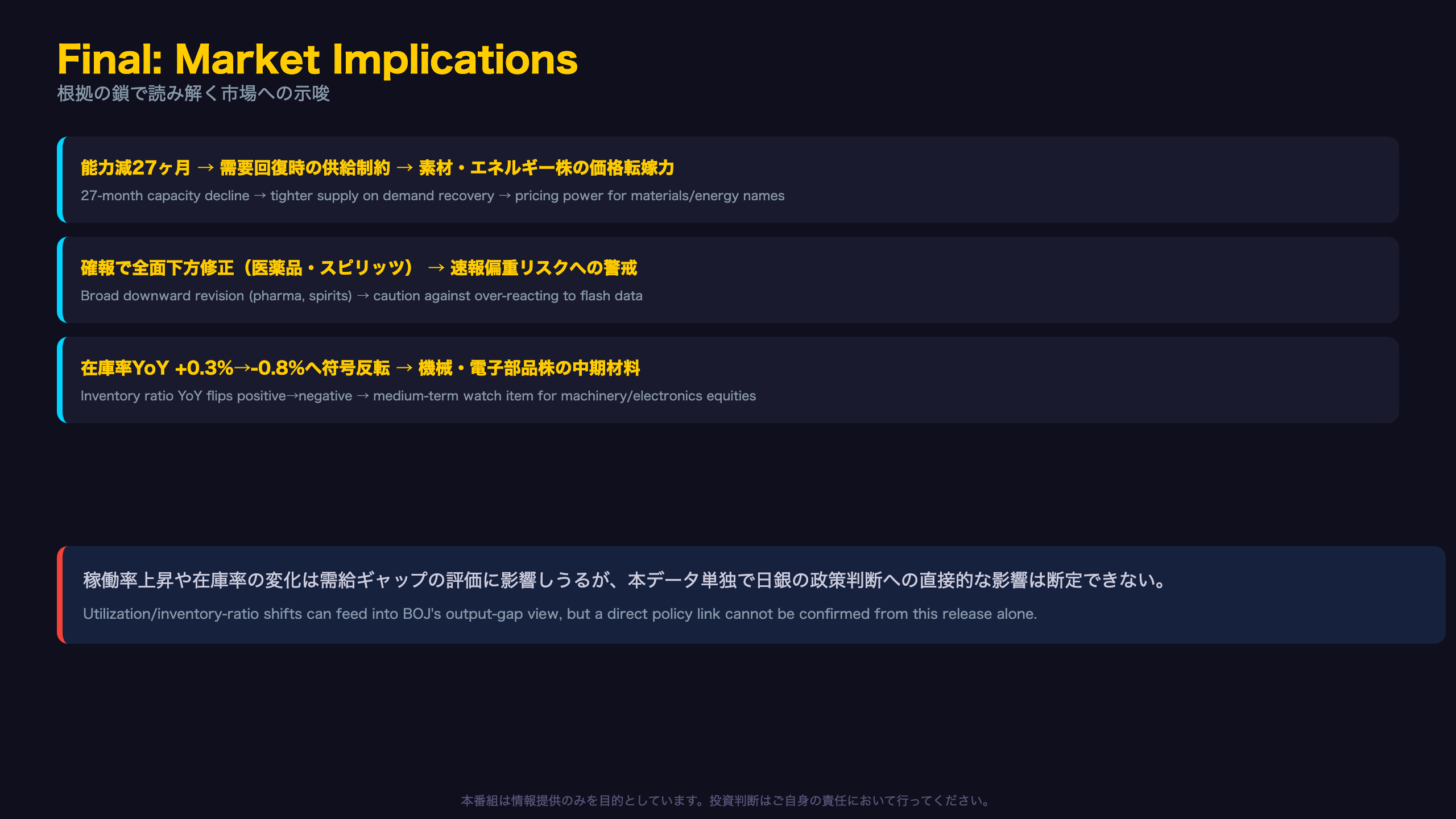 Final - Market Implications