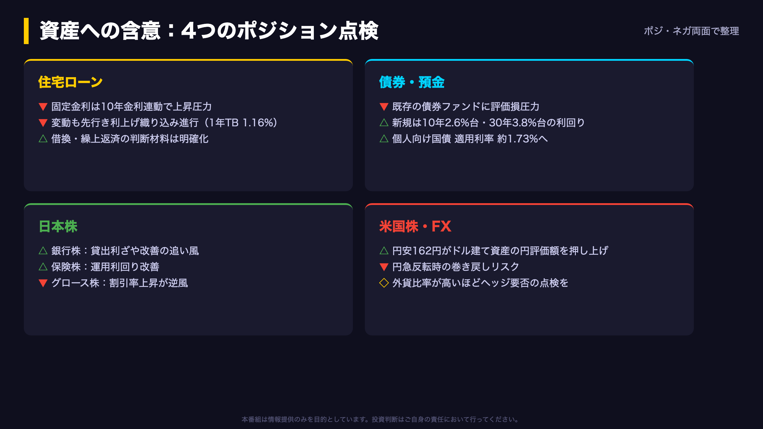あなたの資産への含意：4つのポジションを点検する