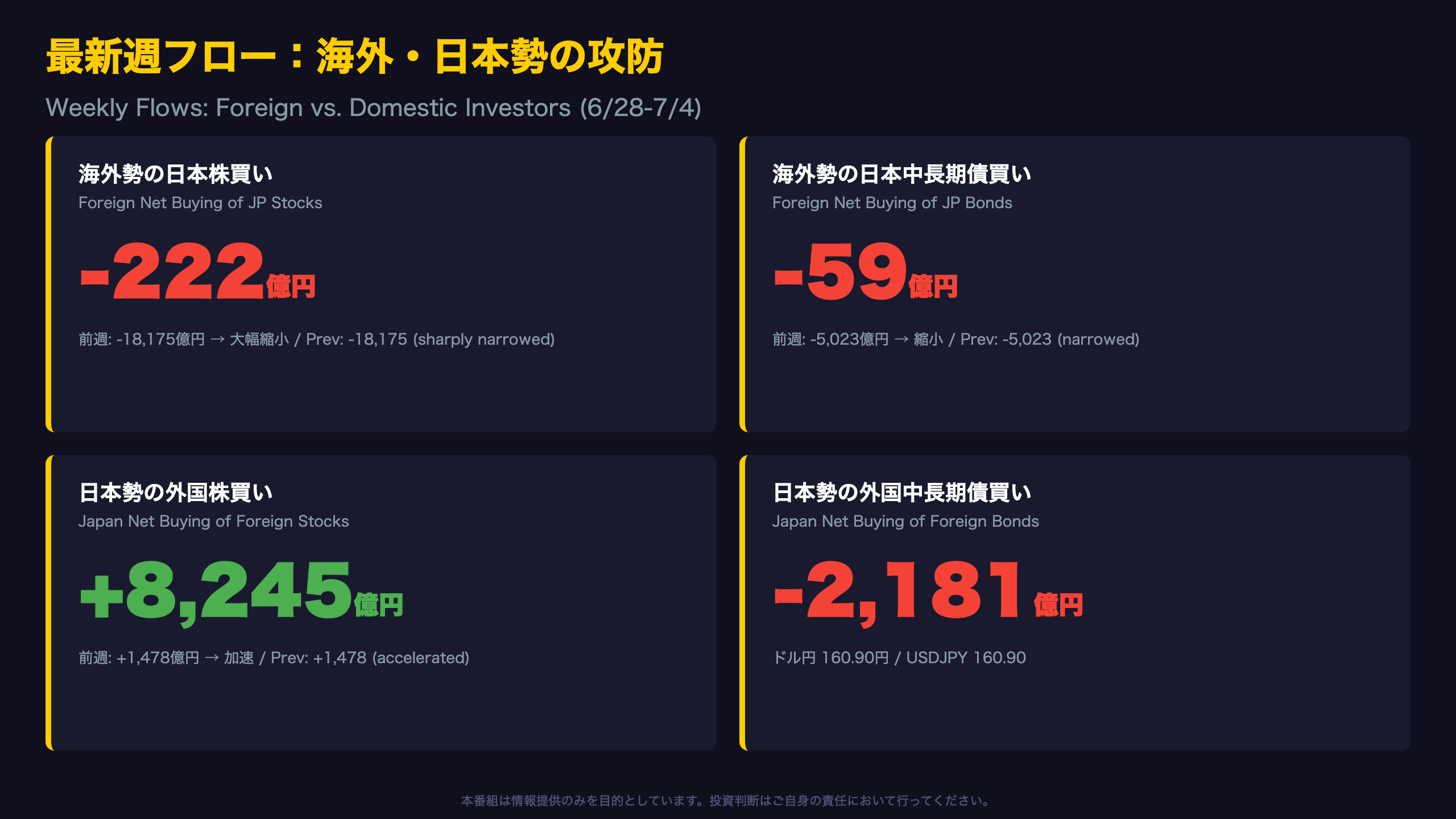 最新週フロー：海外・日本勢の攻防