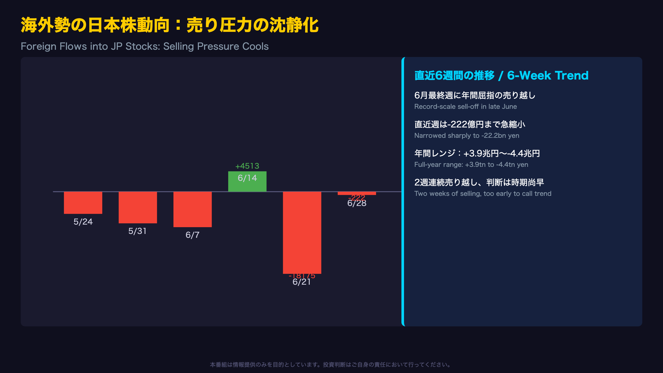 海外勢の日本株動向：売り圧力の沈静化