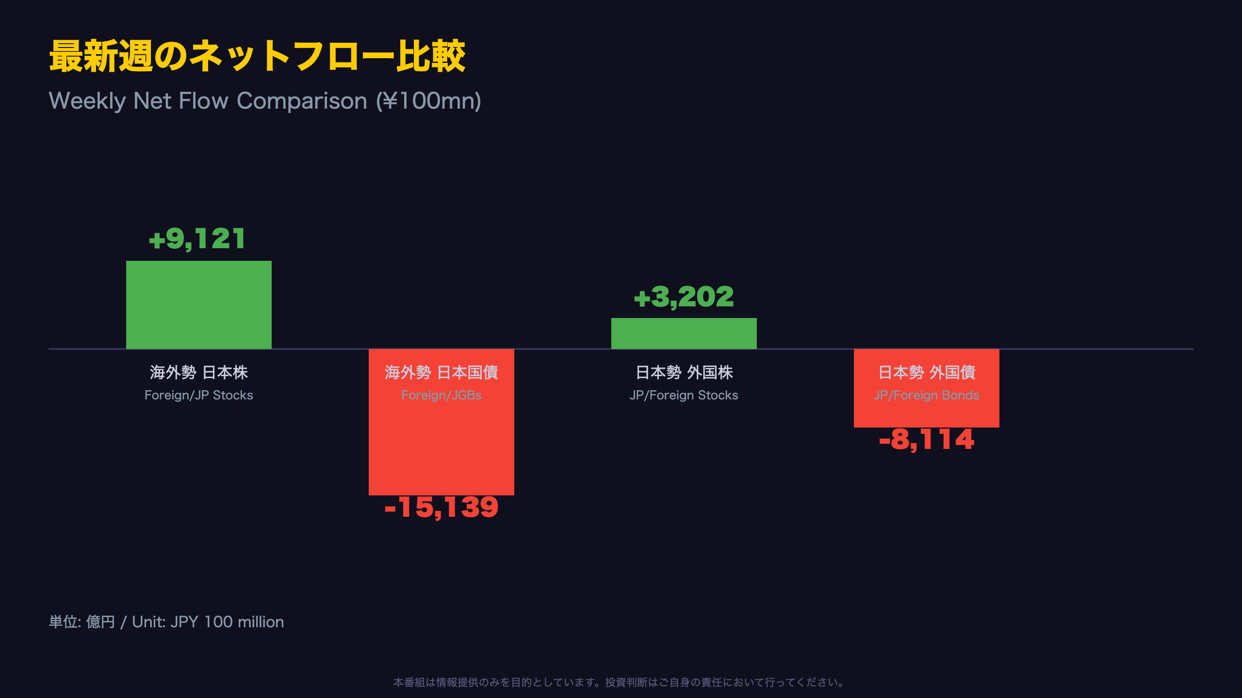 最新週のヘッドラインフロー