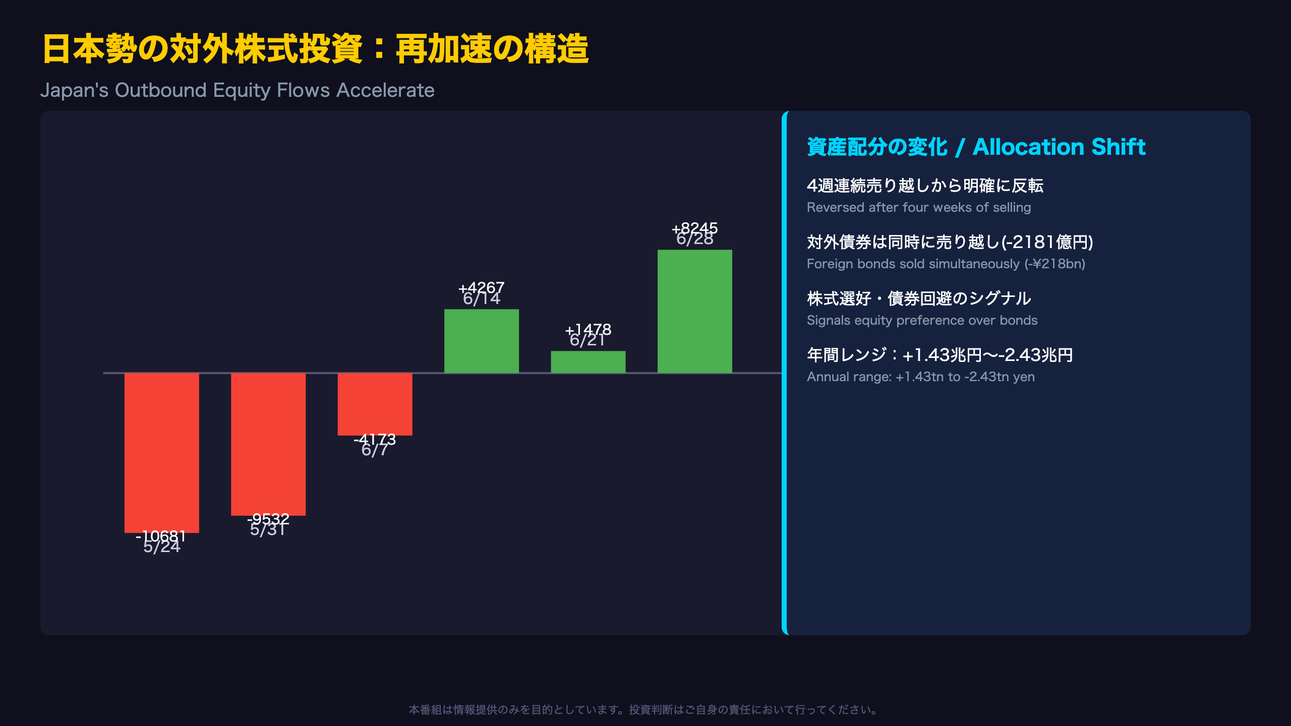 日本勢の対外株式投資：再加速の構造