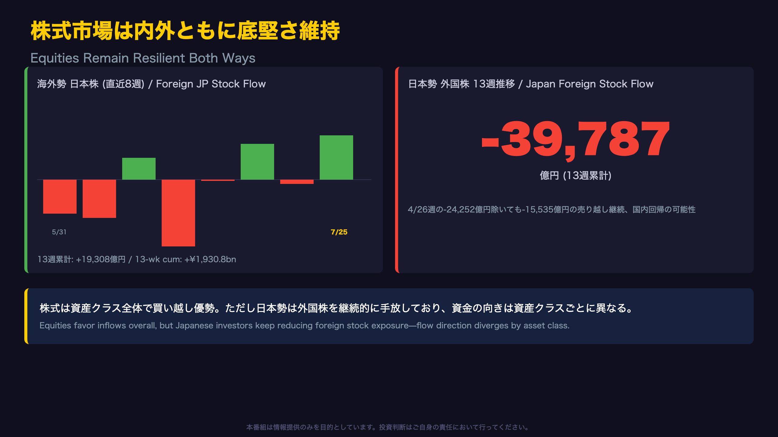 深掘り②：株式市場は内外ともに底堅さを維持
