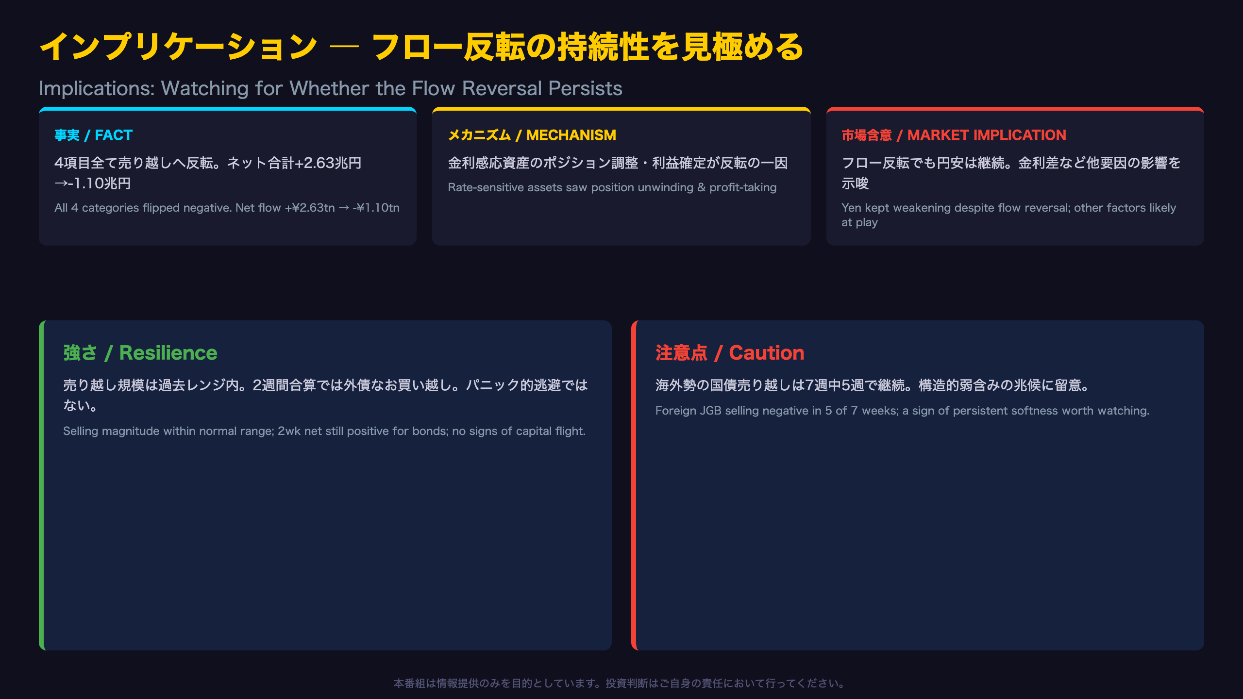 インプリケーション ― フロー反転の持続性を見極める