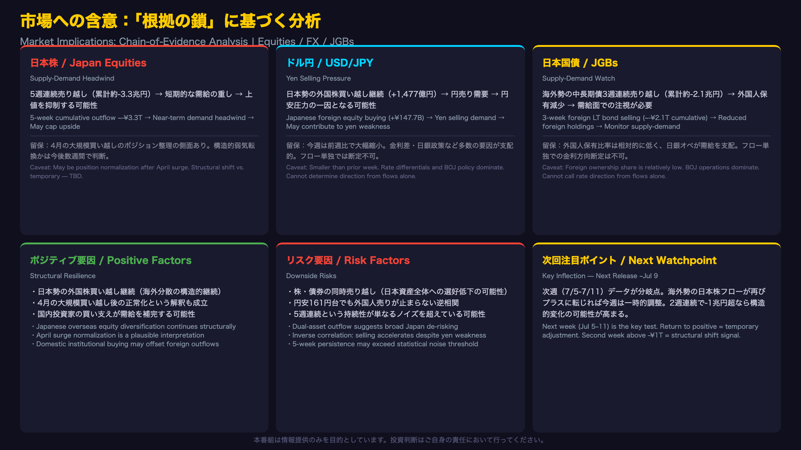市場への含意：株・為替・金利への示唆