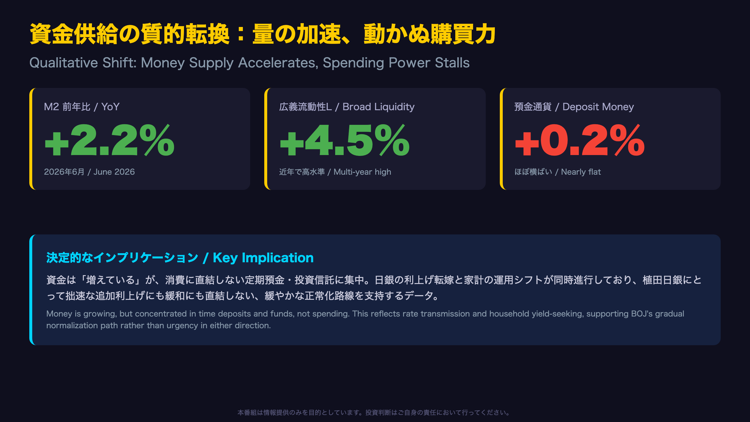 マネーストック - The Ultimate Summary：資金供給の質的転換