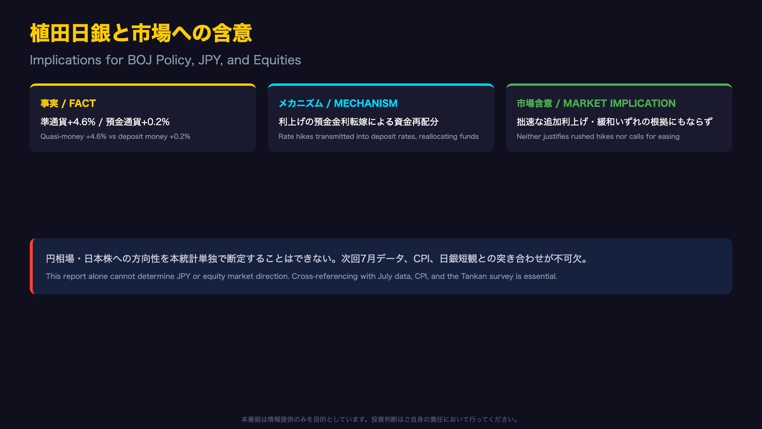 植田日銀と市場への含意