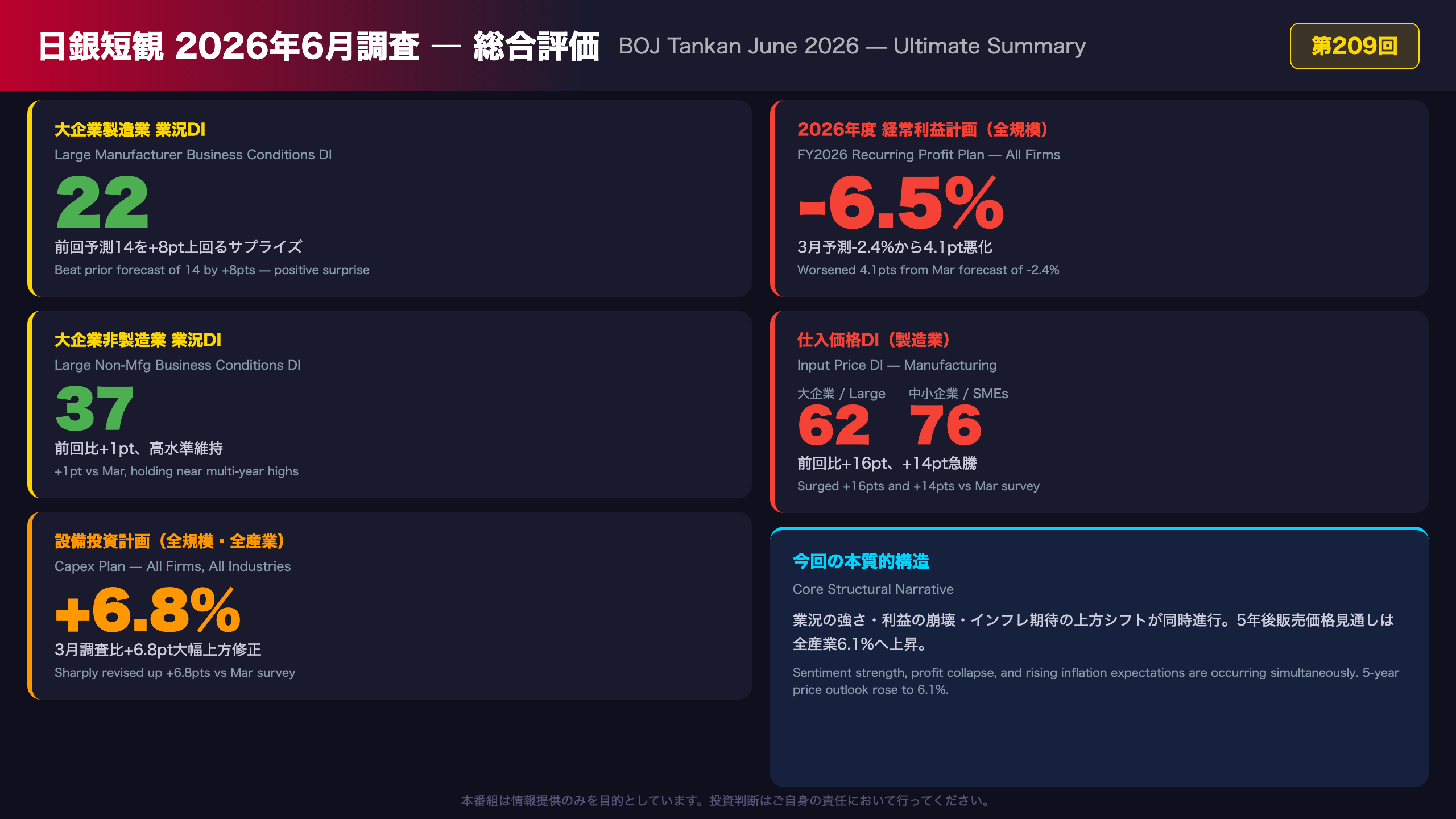 日銀短観 - The Ultimate Summary：2026年6月短観の総合評価