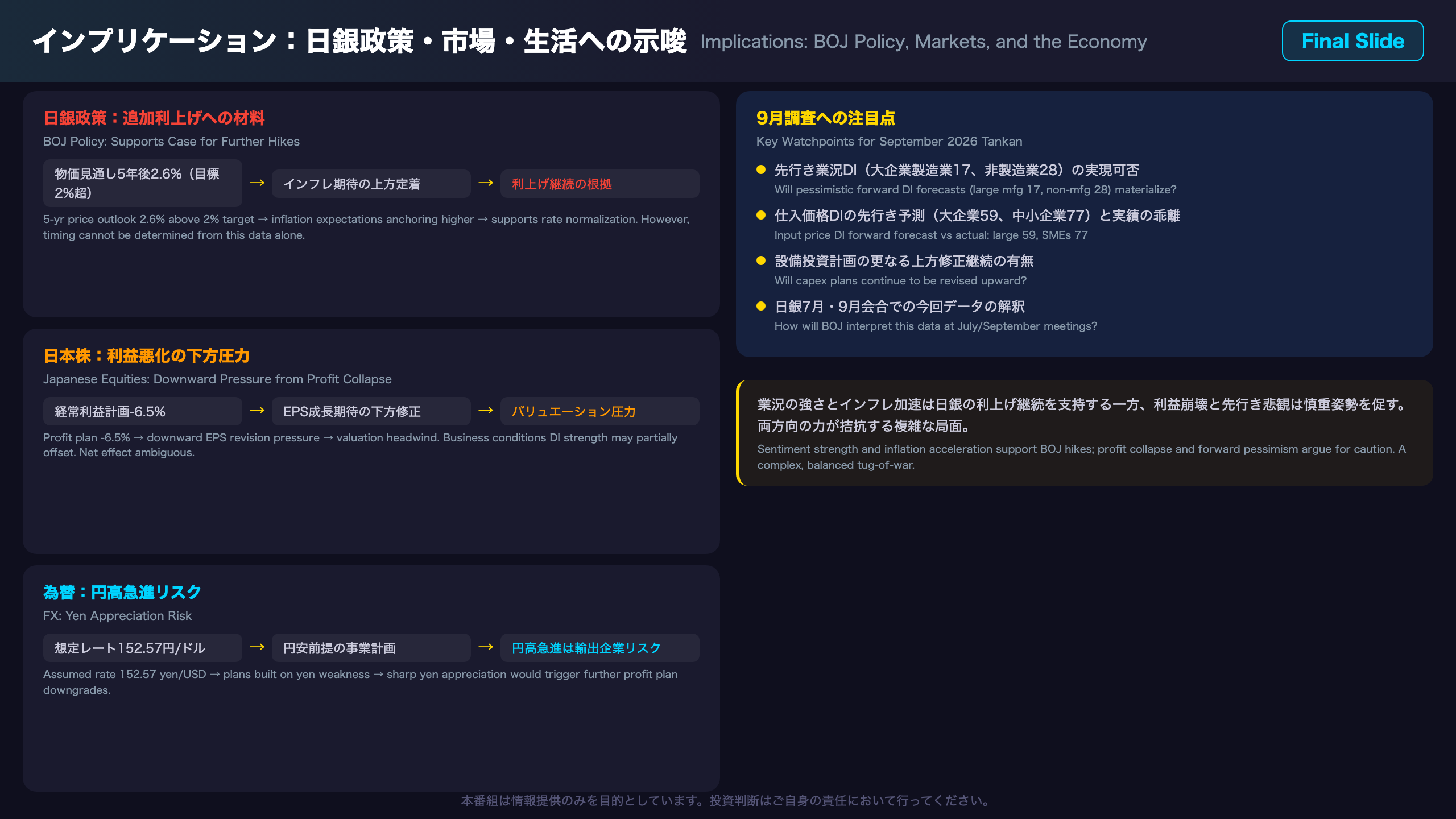 インプリケーション：日銀政策・市場・生活への示唆