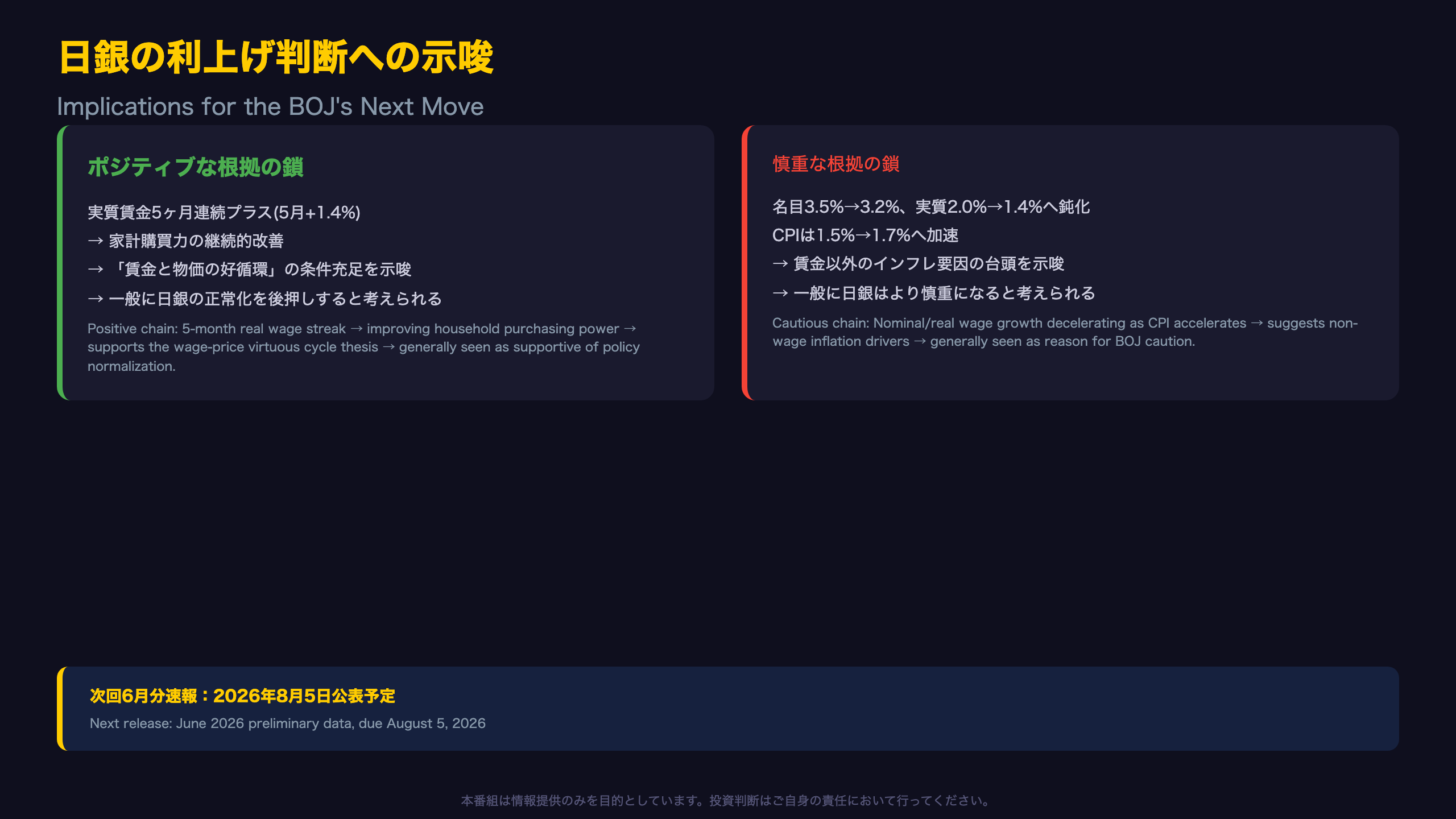 日銀の利上げ判断への示唆