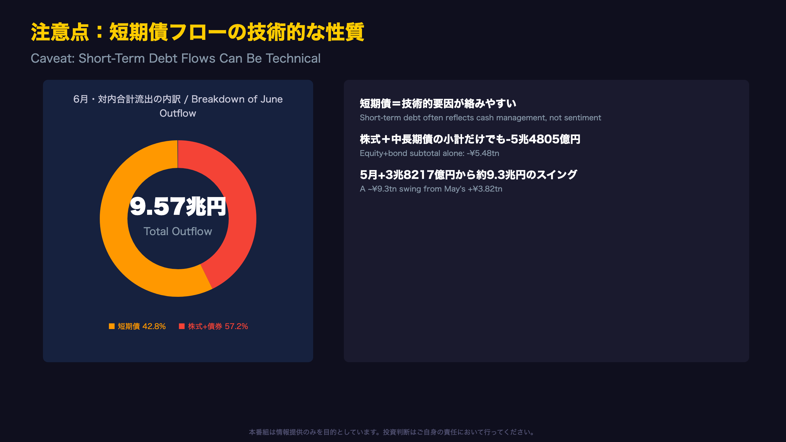 注意点：短期債フローの技術的な性質
