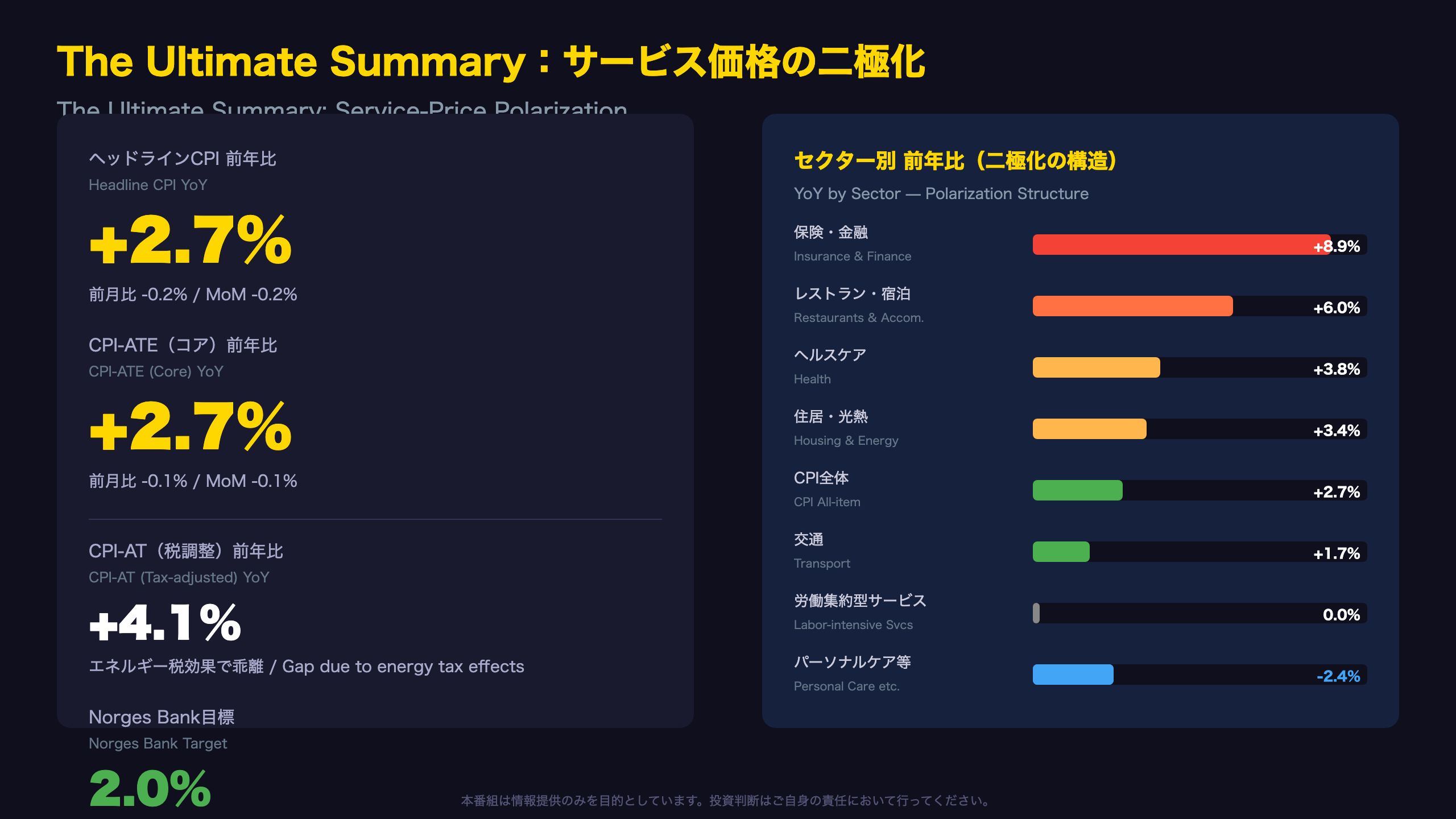The Ultimate Summary：ヘッドライン安定の裏に潜むサービス価格の二極化