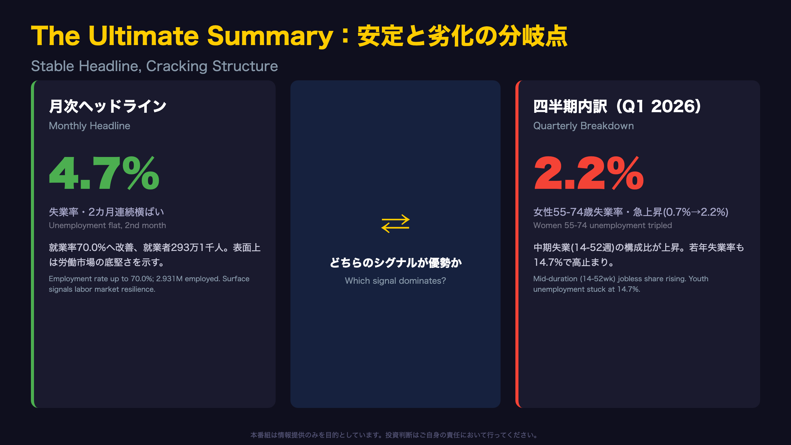 ノルウェー経済 - The Ultimate Summary:安定と劣化の分岐点