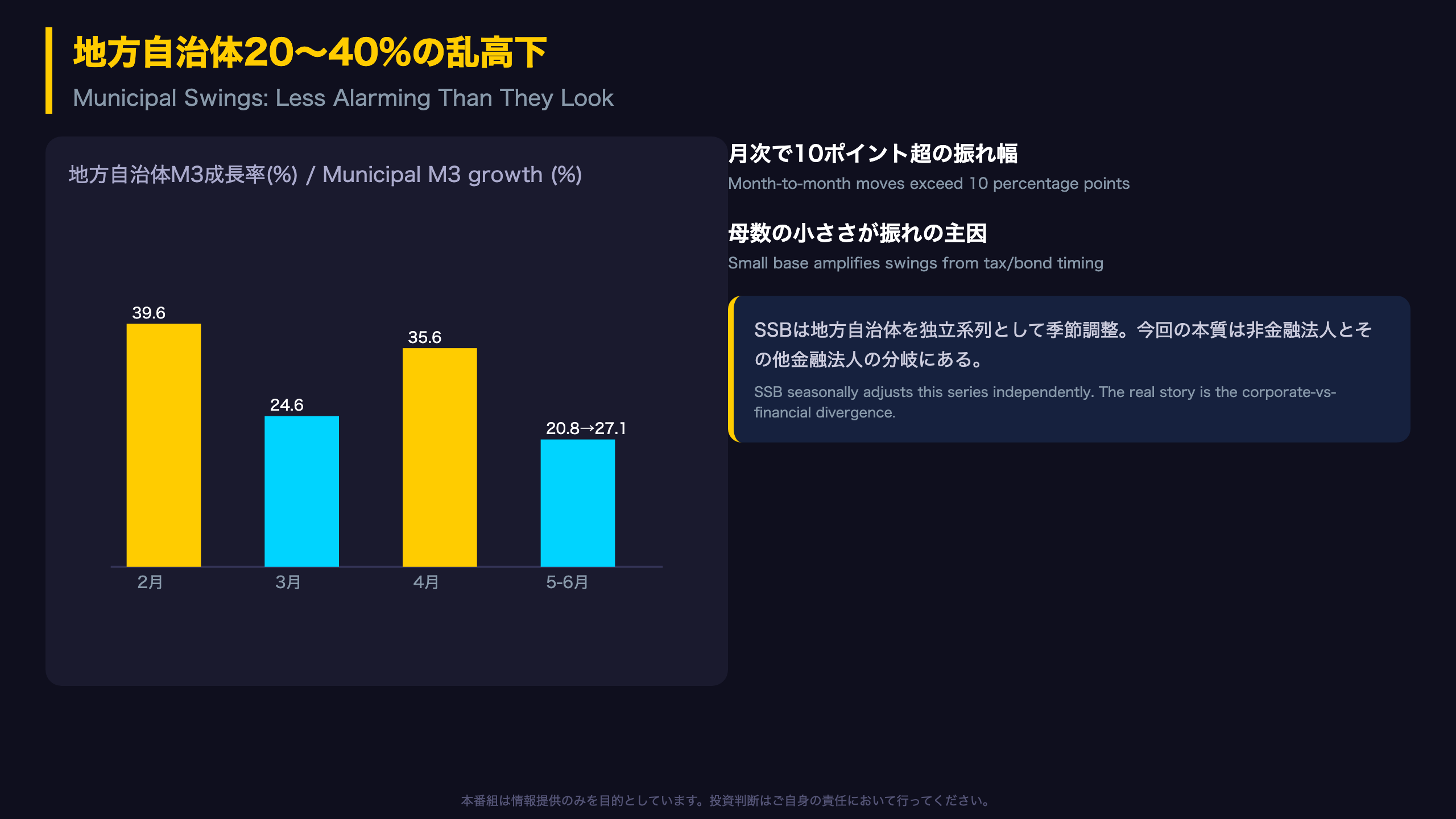 地方自治体20〜40%の乱高下 ― 見た目ほど怖くない理由