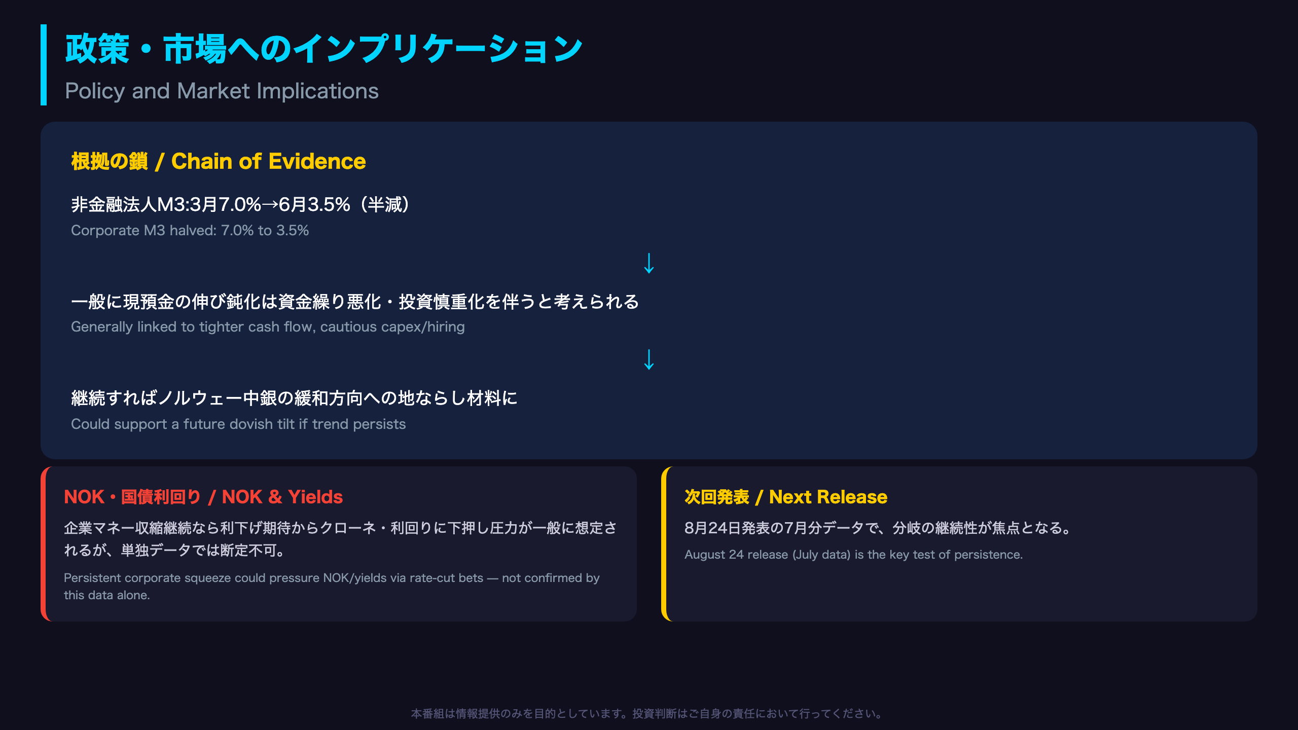政策・市場へのインプリケーション