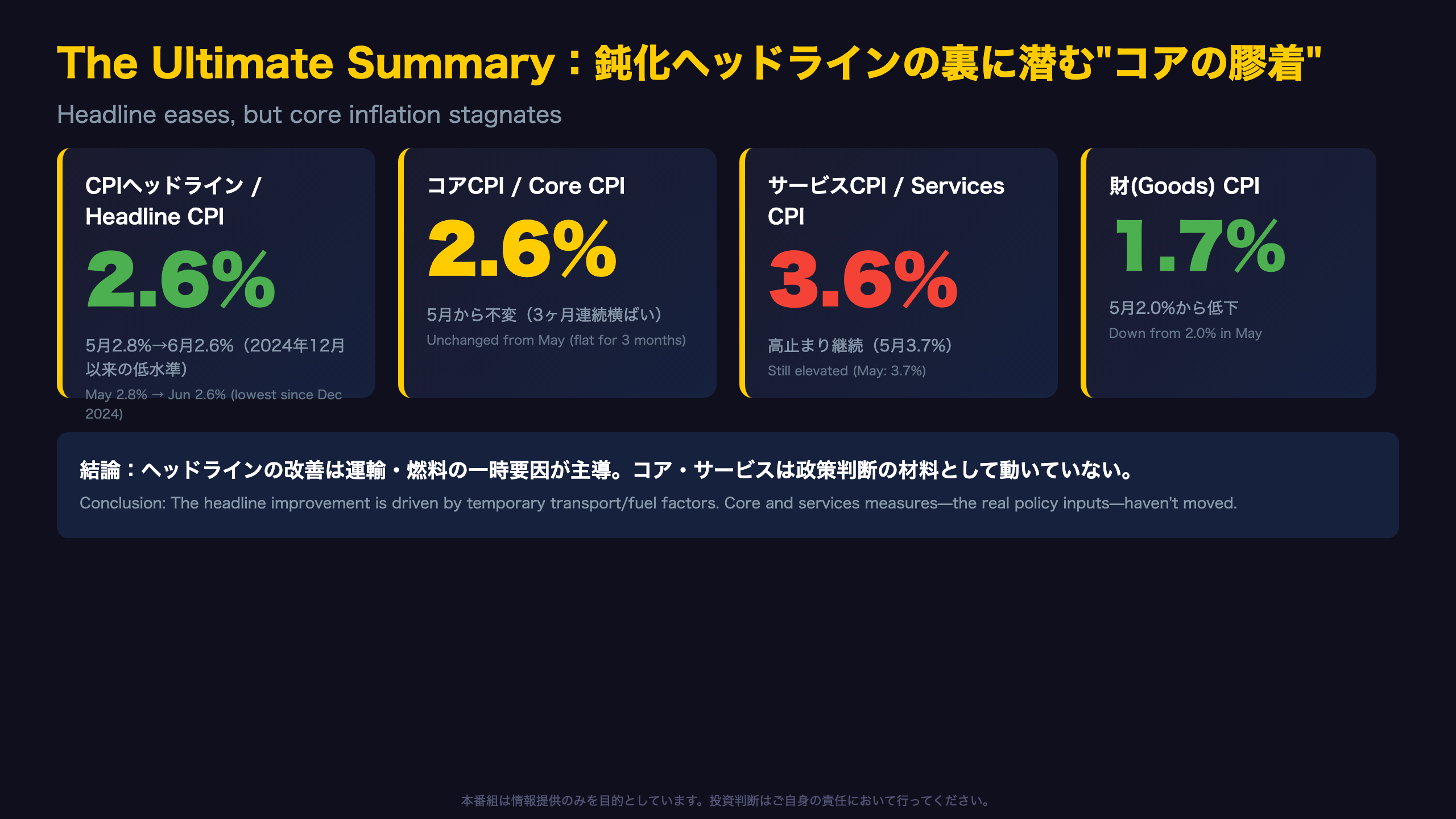 The Ultimate Summary：鈍化ヘッドラインの裏に潜む