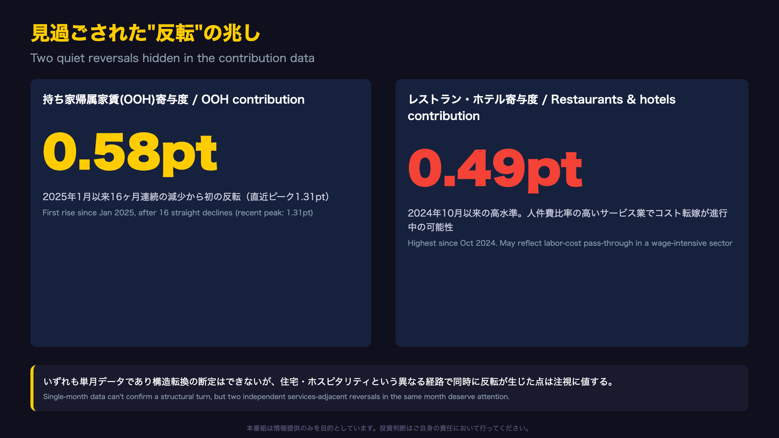 見過ごされた