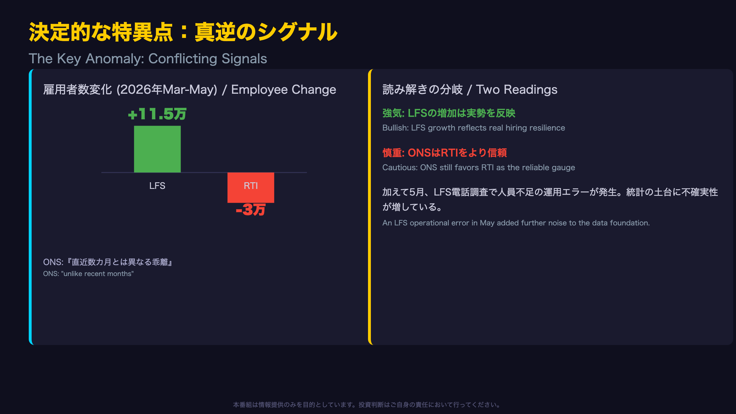 決定的な特異点:LFSとRTIの真逆の乖離