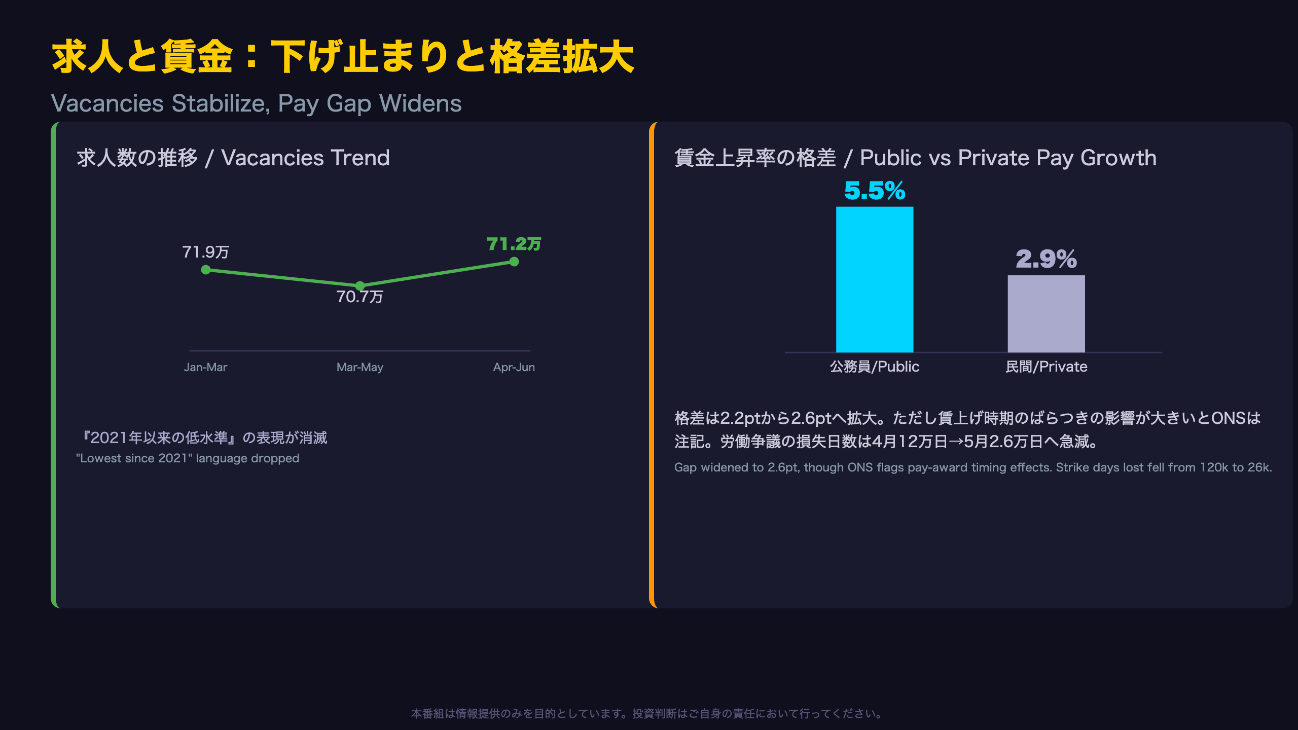 求人と賃金:下げ止まりと格差拡大の同時進行