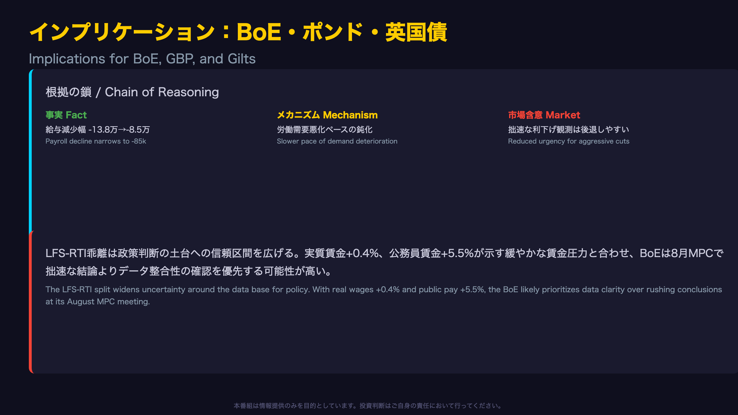 インプリケーション:BoE・ポンド・英国債への含意
