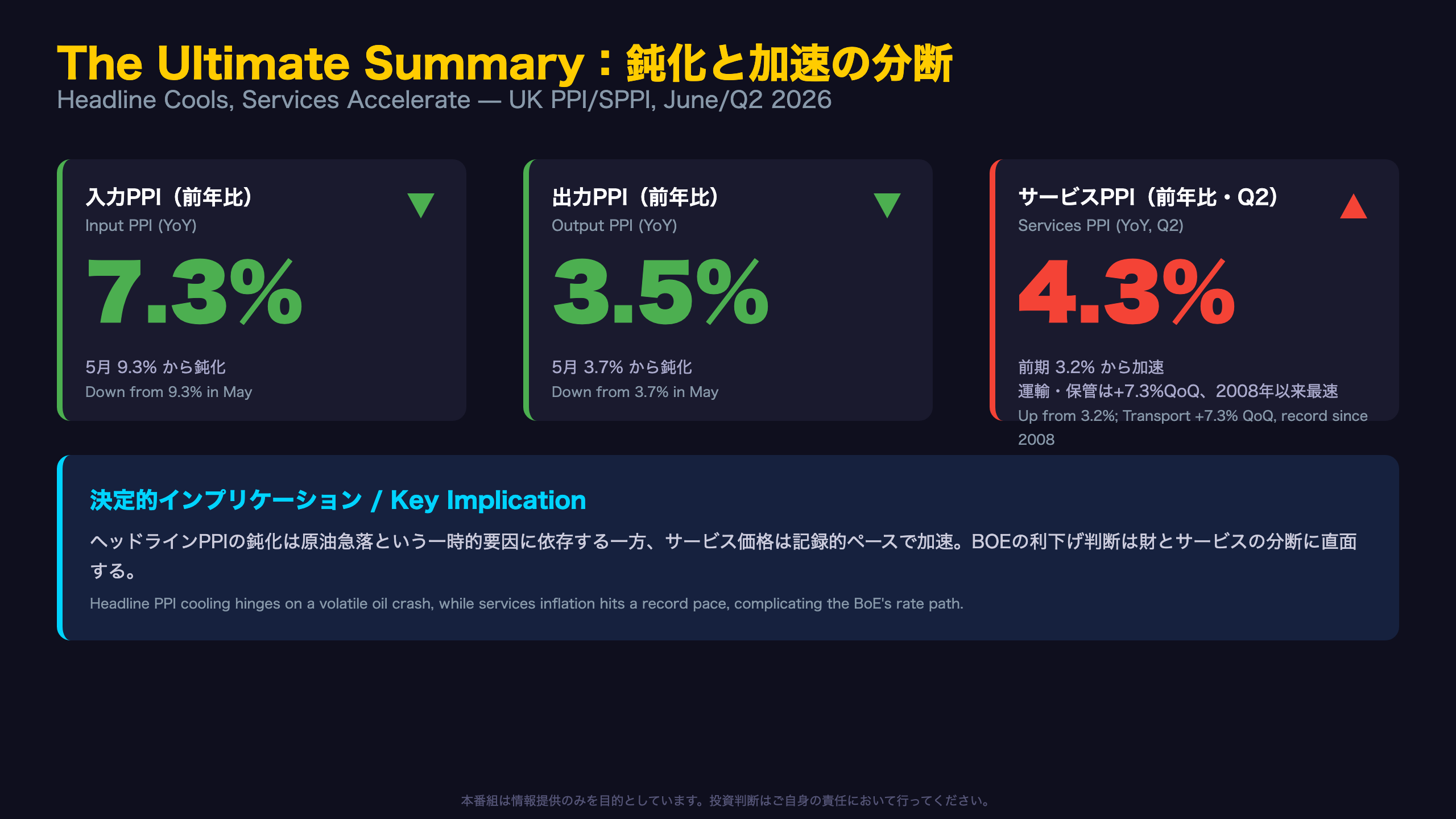 英国経済 - The Ultimate Summary：鈍化と加速の分断