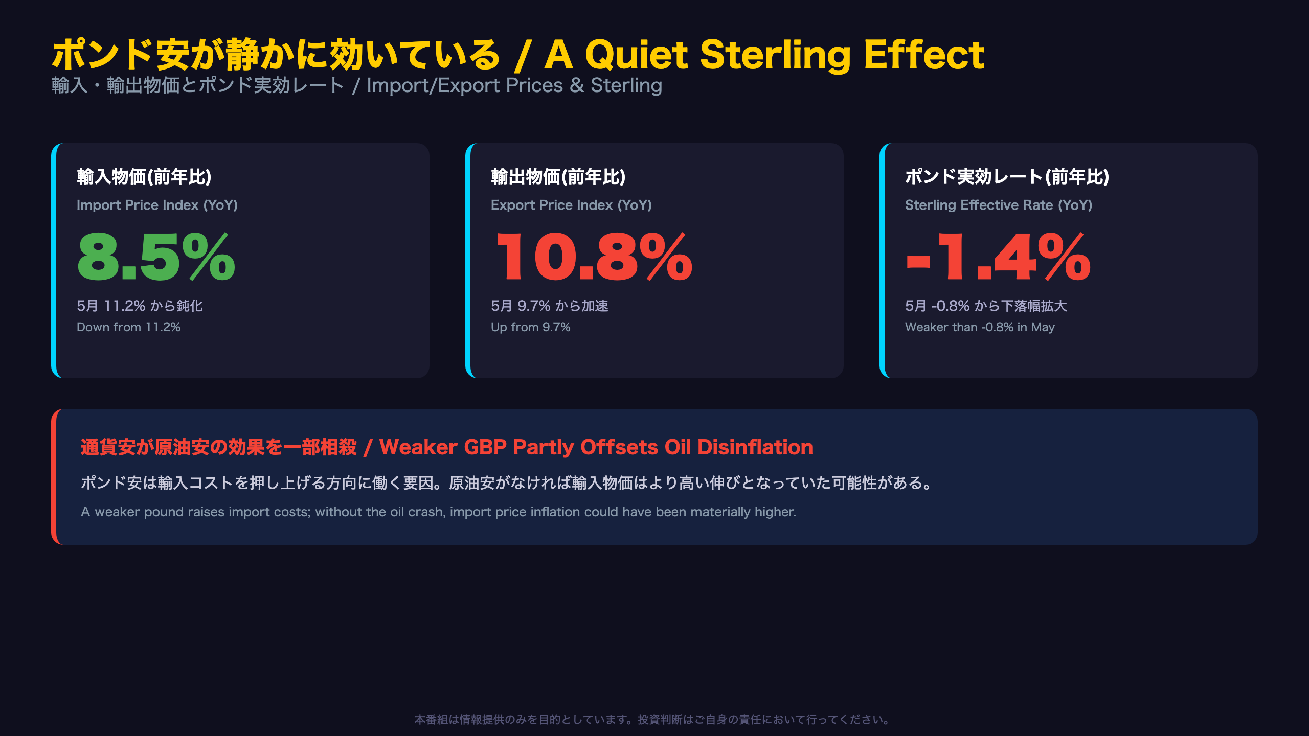 ポンド安が静かに効いている