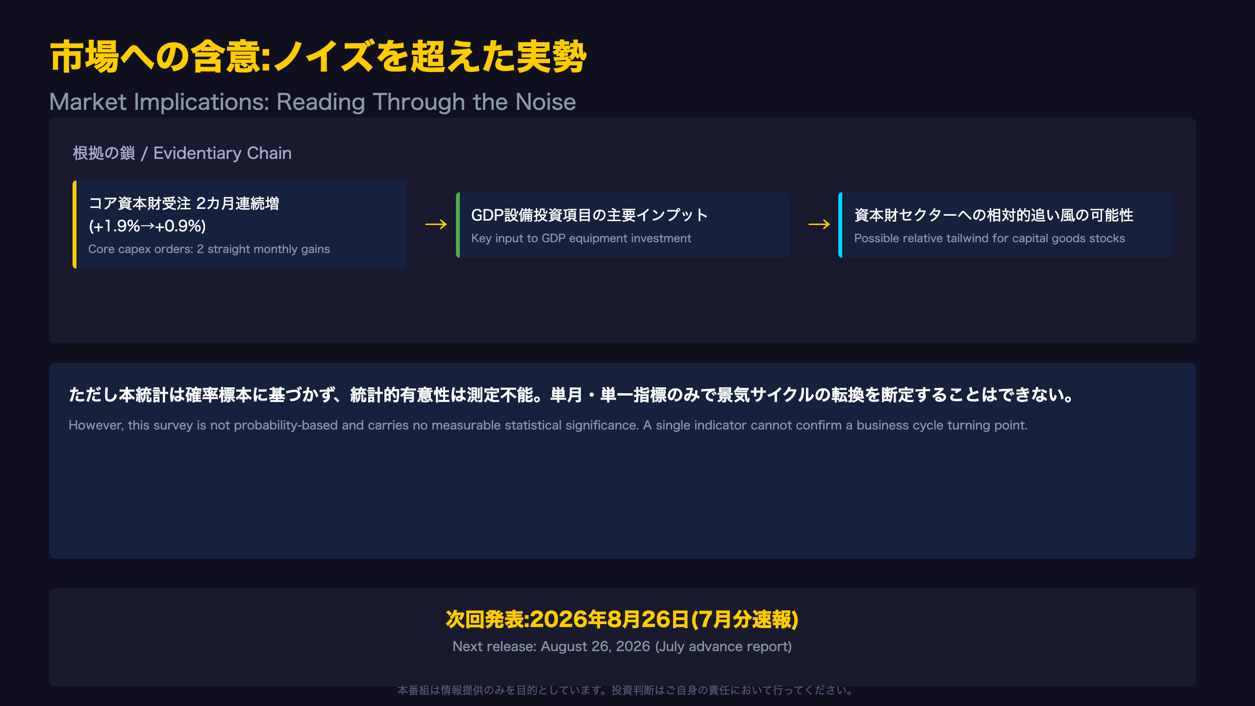 市場への含意:ノイズを超えた実勢を読む / Market Implications: Reading Through the Noise