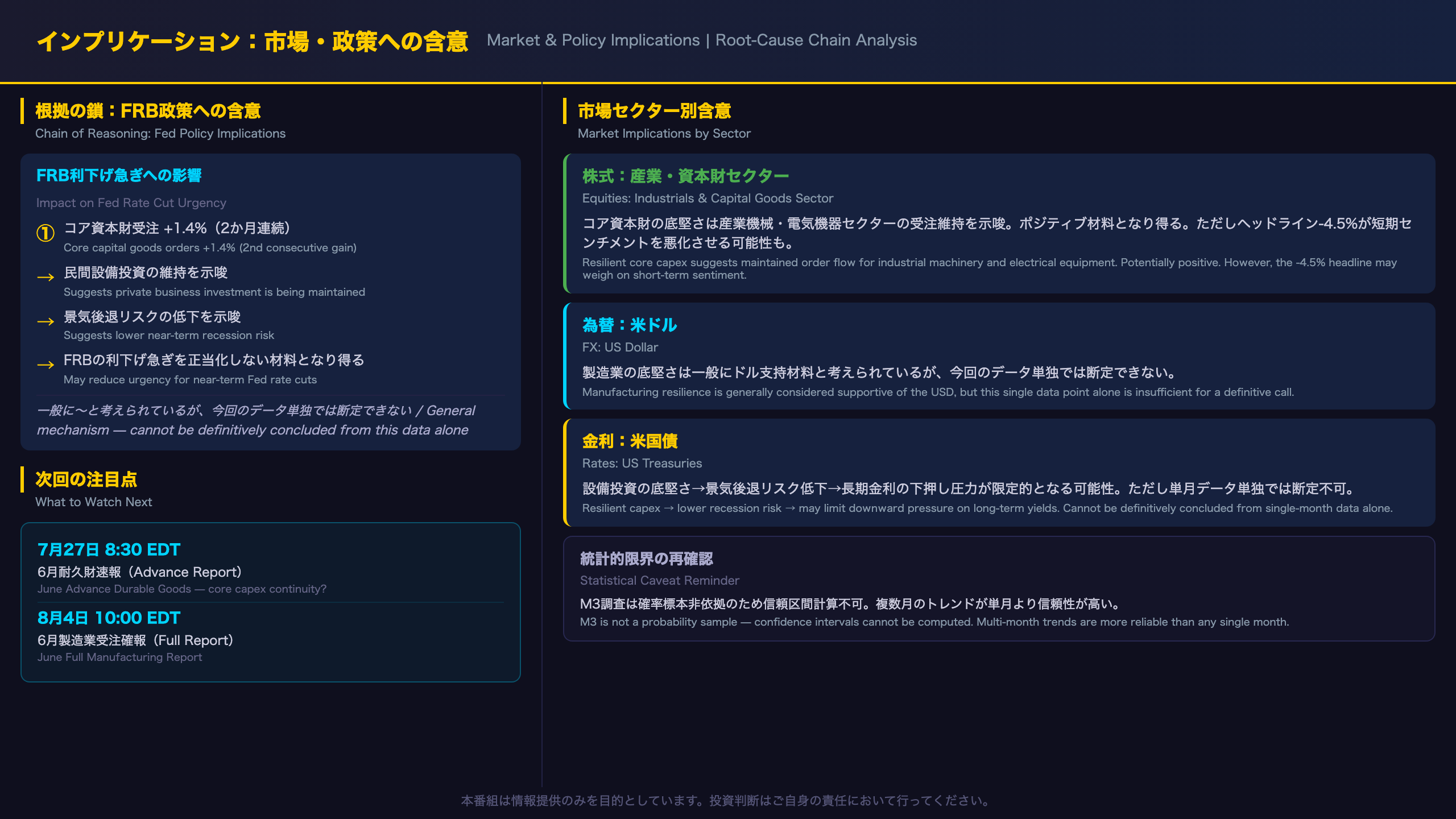 インプリケーション：市場・政策への含意