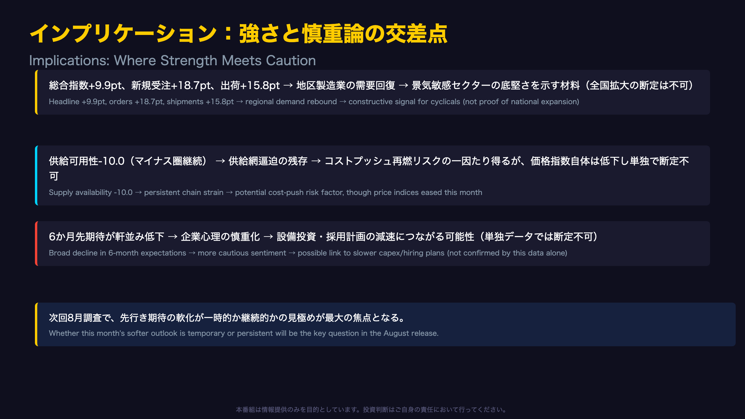 インプリケーション:現況の強さとFRBへの示唆