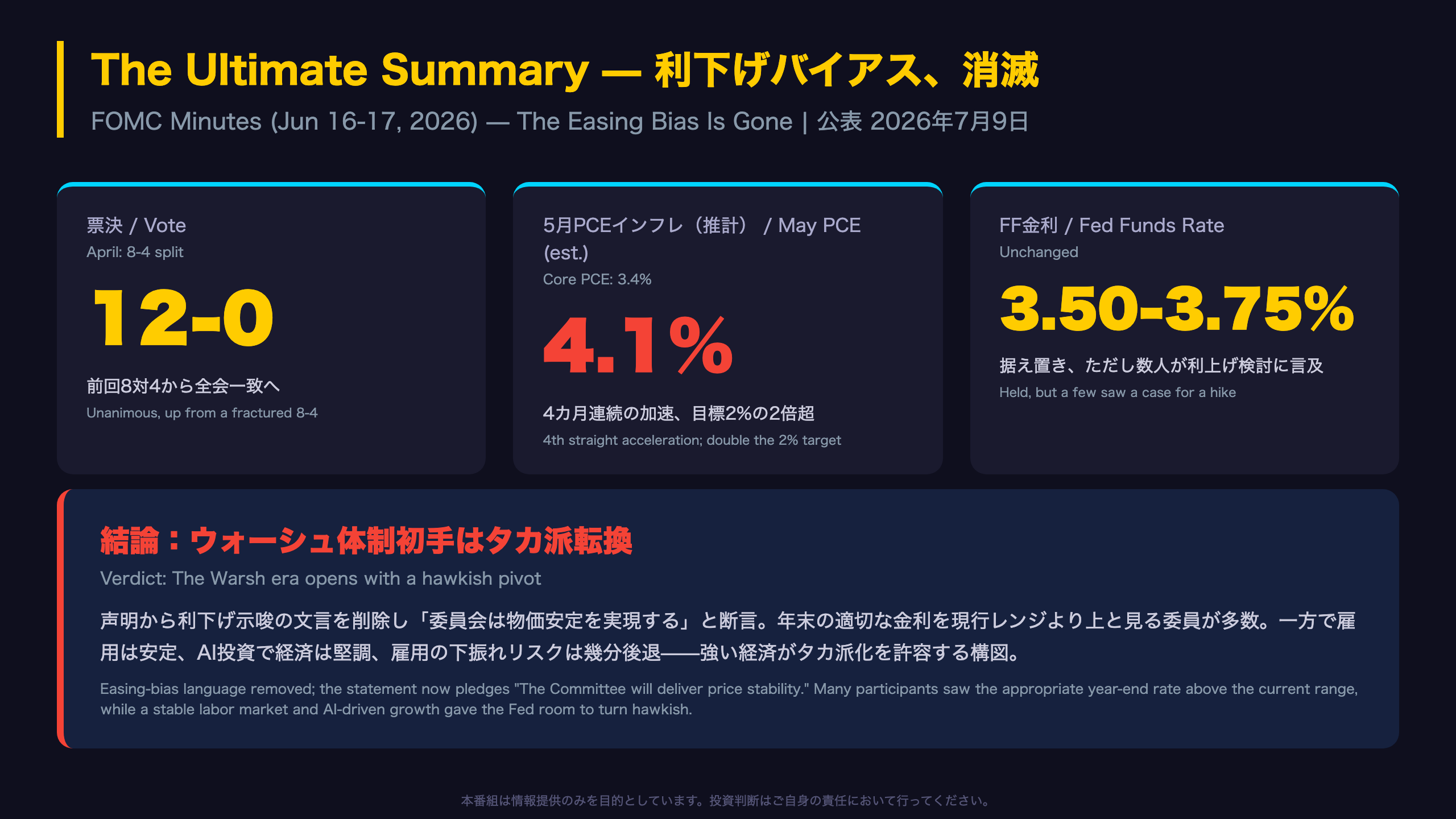 The Ultimate Summary — 利下げバイアス消滅、ウォーシュFRBのタカ派転換