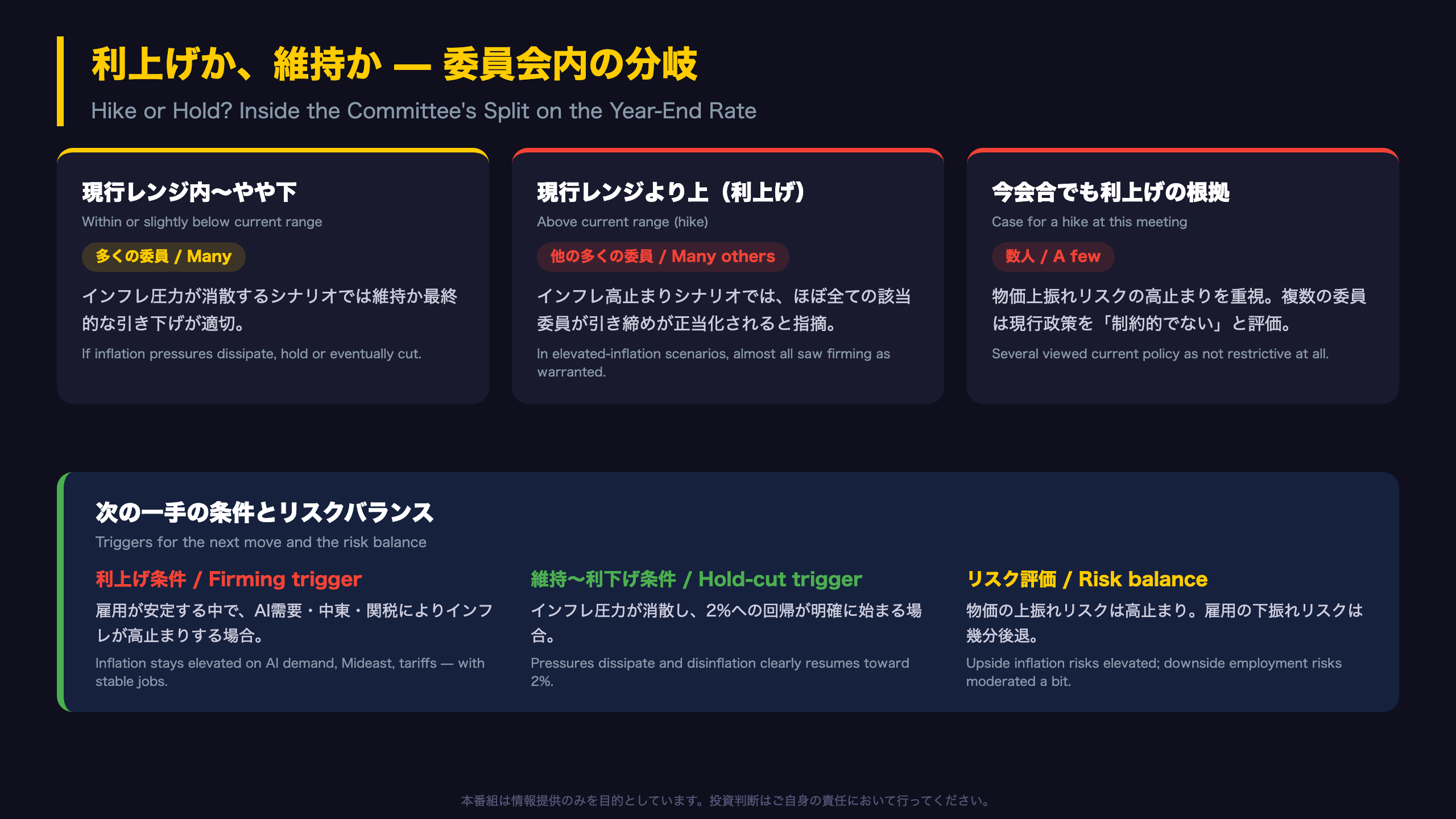 利上げか、維持か — 委員会内の分岐と次の一手の条件