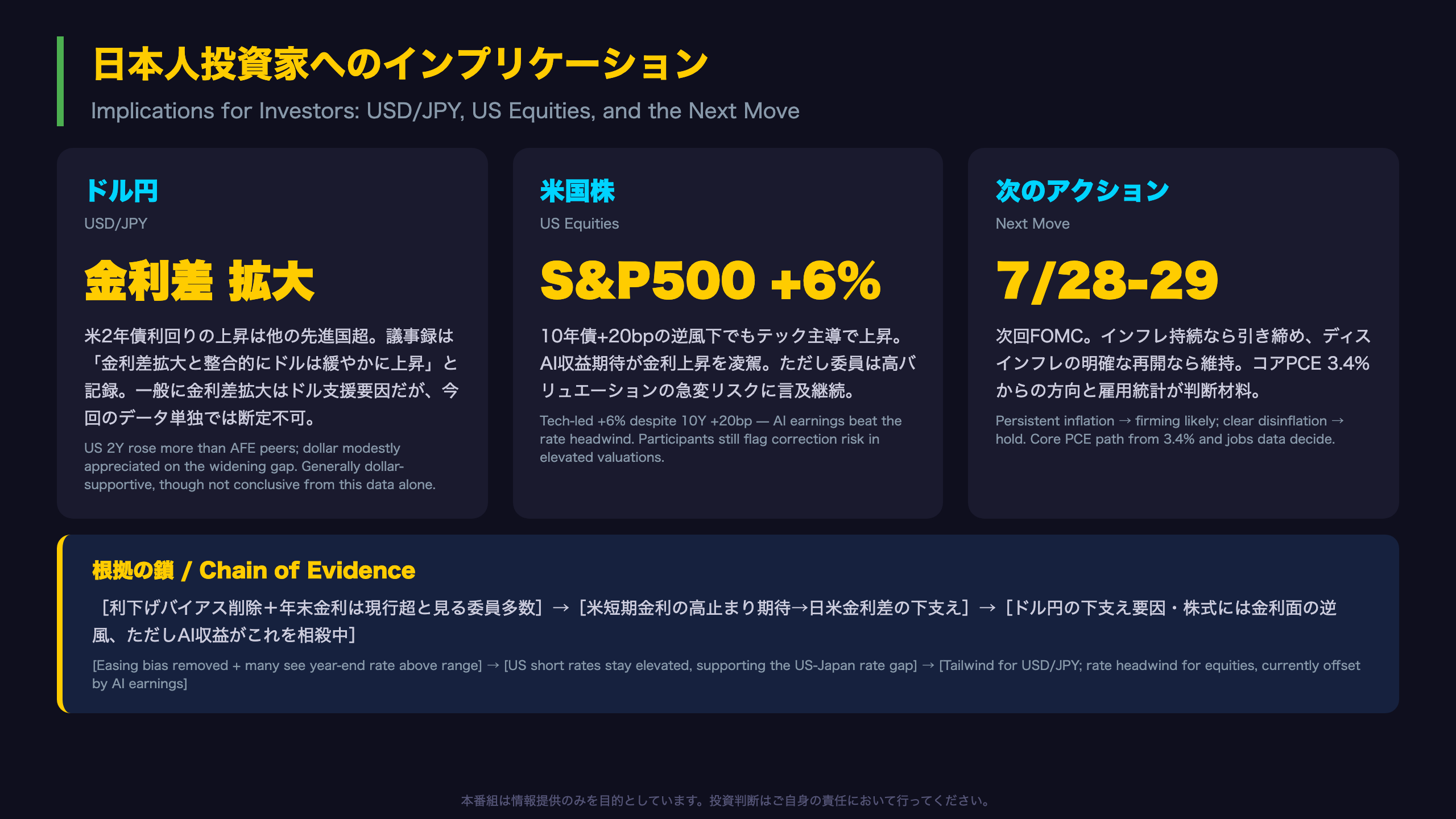 日本人投資家へのインプリケーション — ドル円・米国株・次のアクション