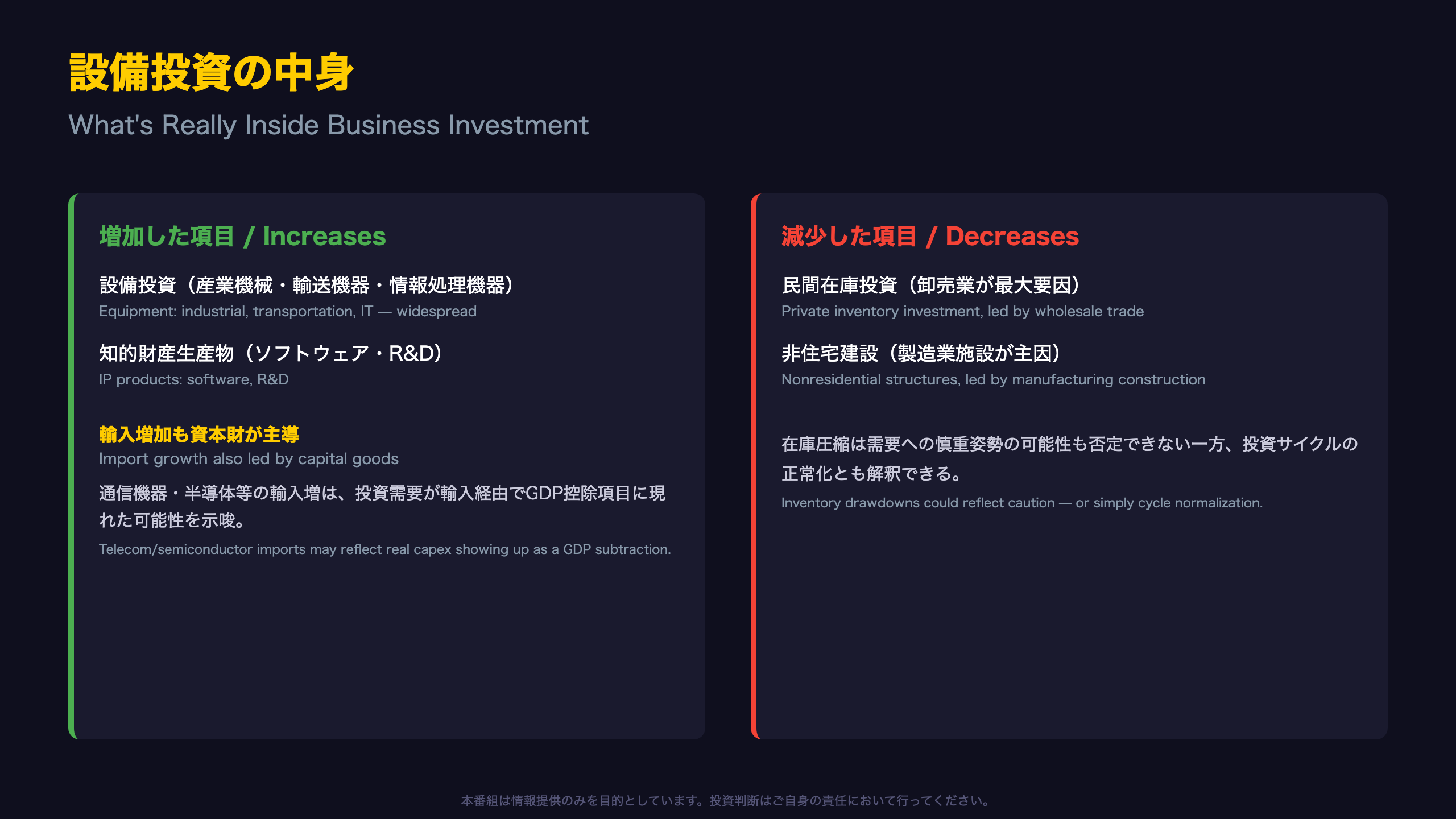 設備投資の中身——在庫調整とハイテク輸入の綱引き