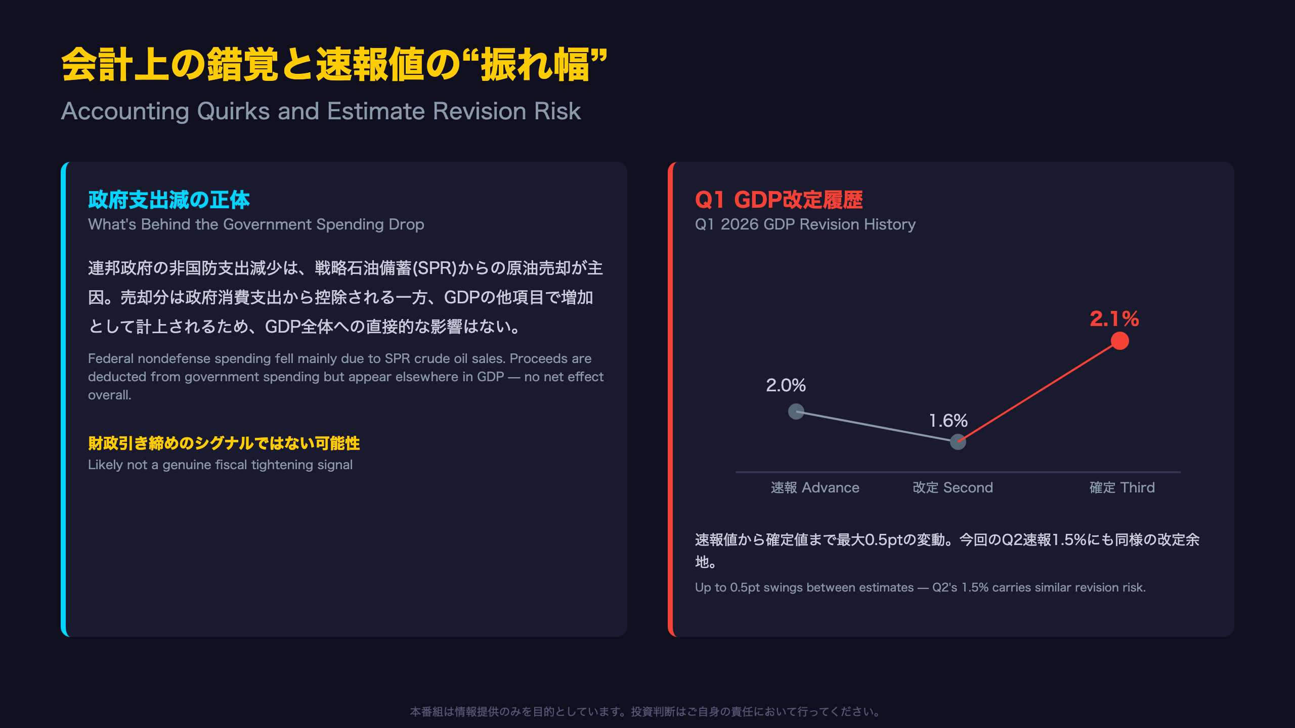 政府支出減の正体と、速報値が持つ“振れ幅”のリスク