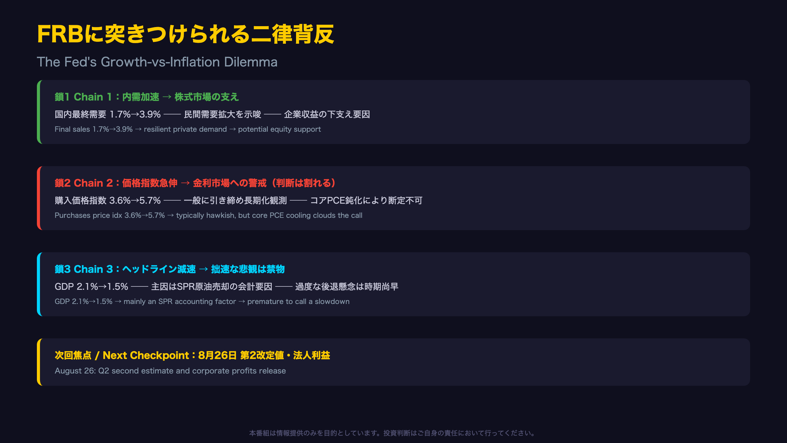 FRBに突きつけられる二律背反——次の一手への示唆