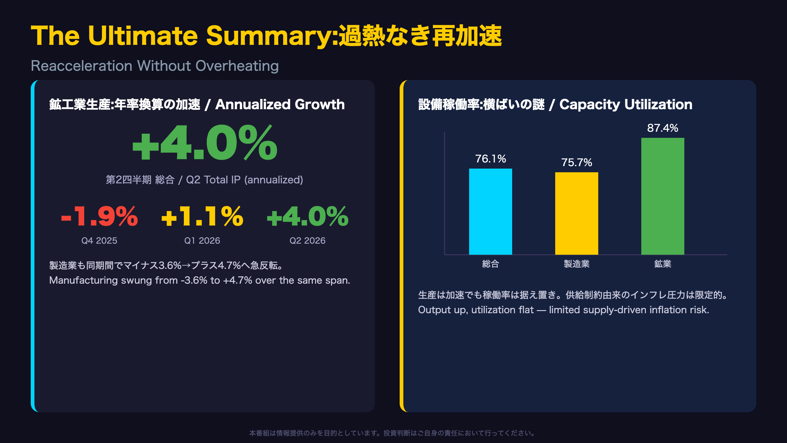 The Ultimate Summary:過熱なき再加速