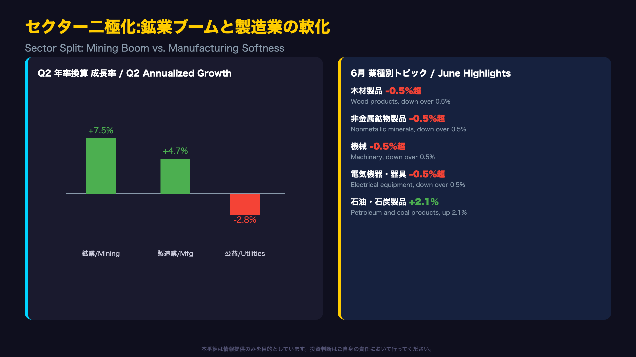 セクター二極化:鉱業ブームと製造業の広範な軟化