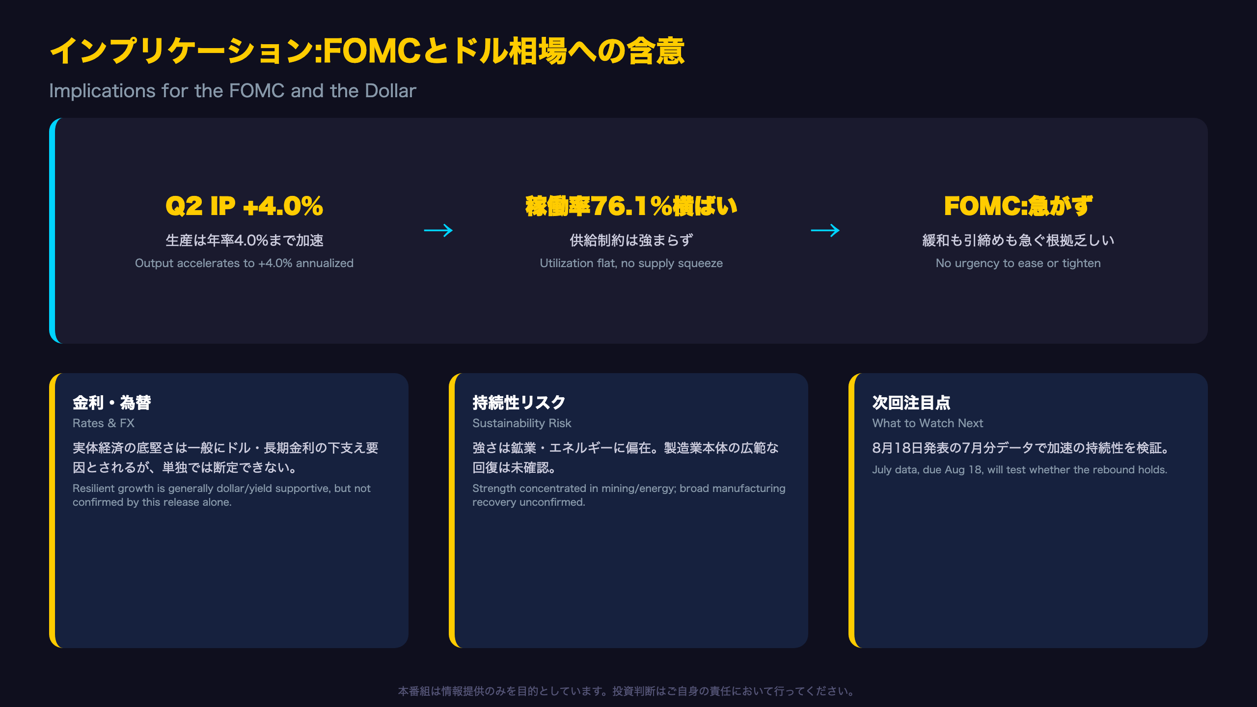 インプリケーション:FOMCとドル相場への含意