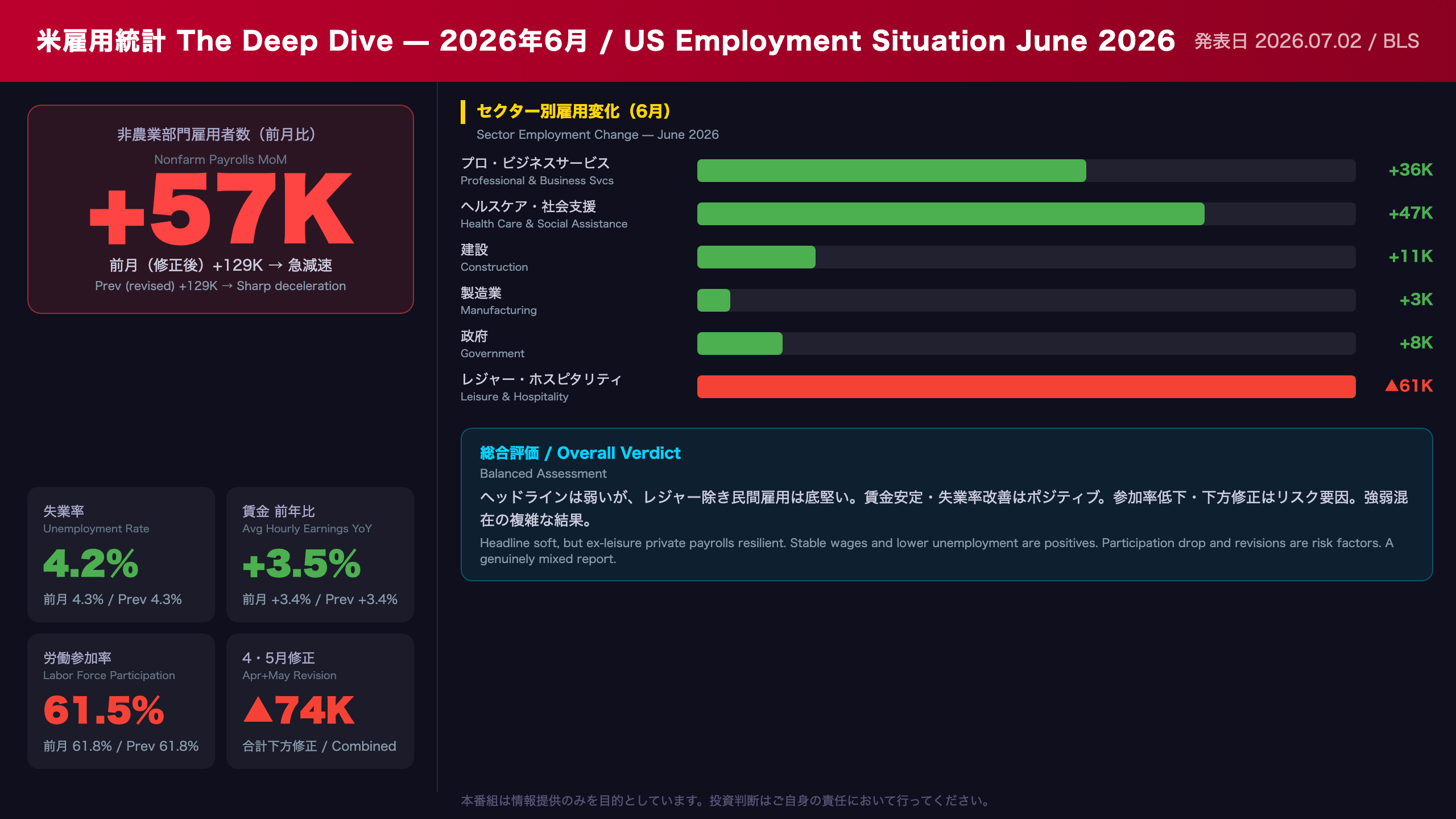 米国経済 - The Ultimate Summary：6月米雇用統計の全貌