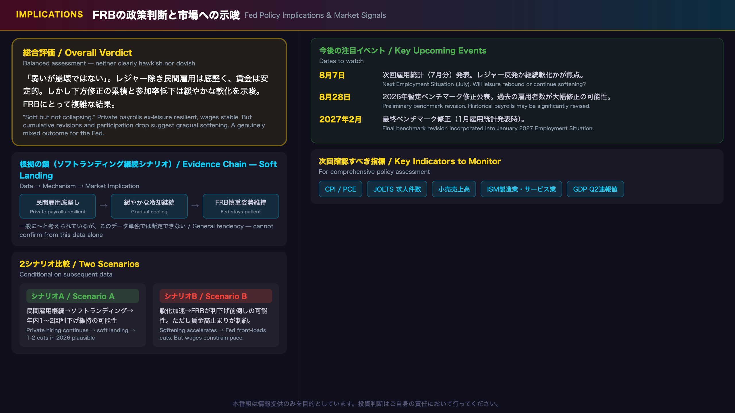 インプリケーション：FRBの政策判断と市場への示唆