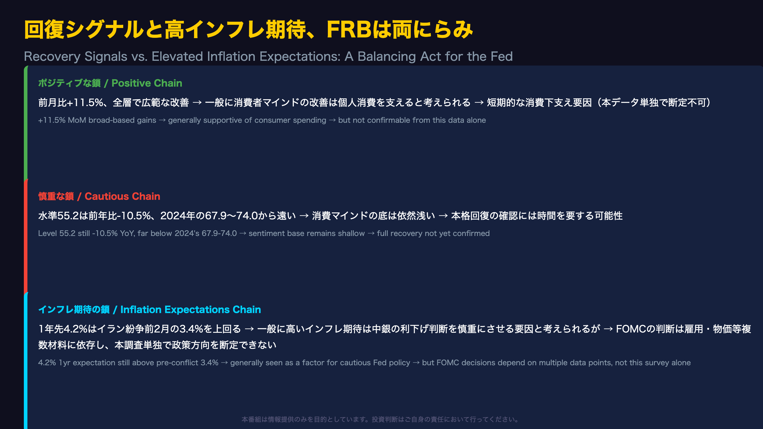 回復シグナルと高インフレ期待、FRBは両にらみ